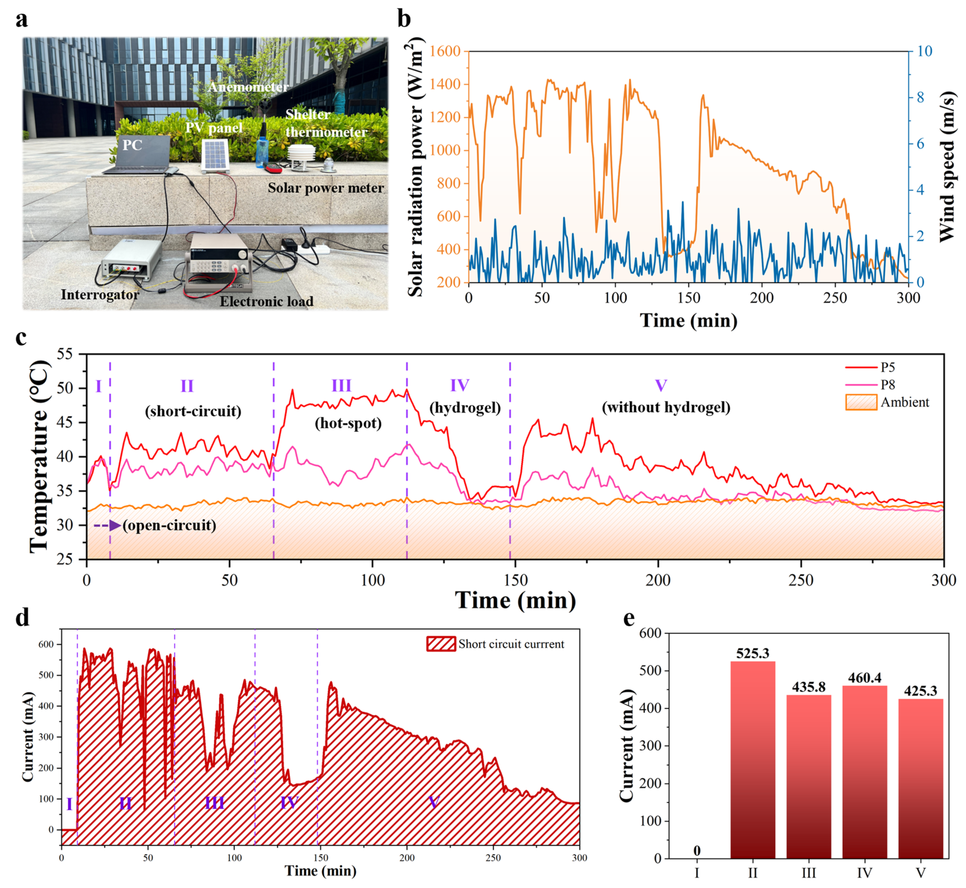 Sensors 25 04879 g005