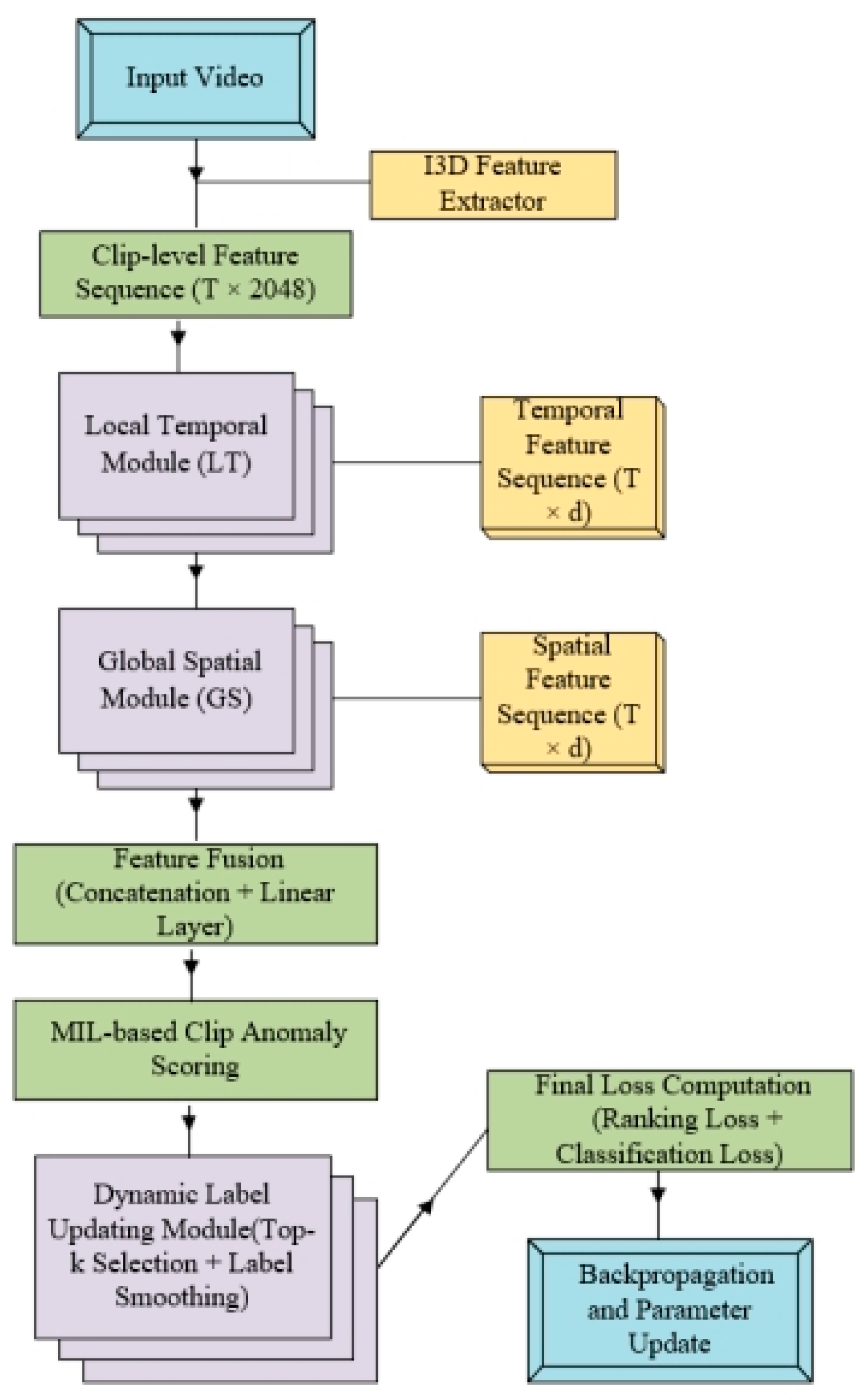 Sensors 25 04884 g002