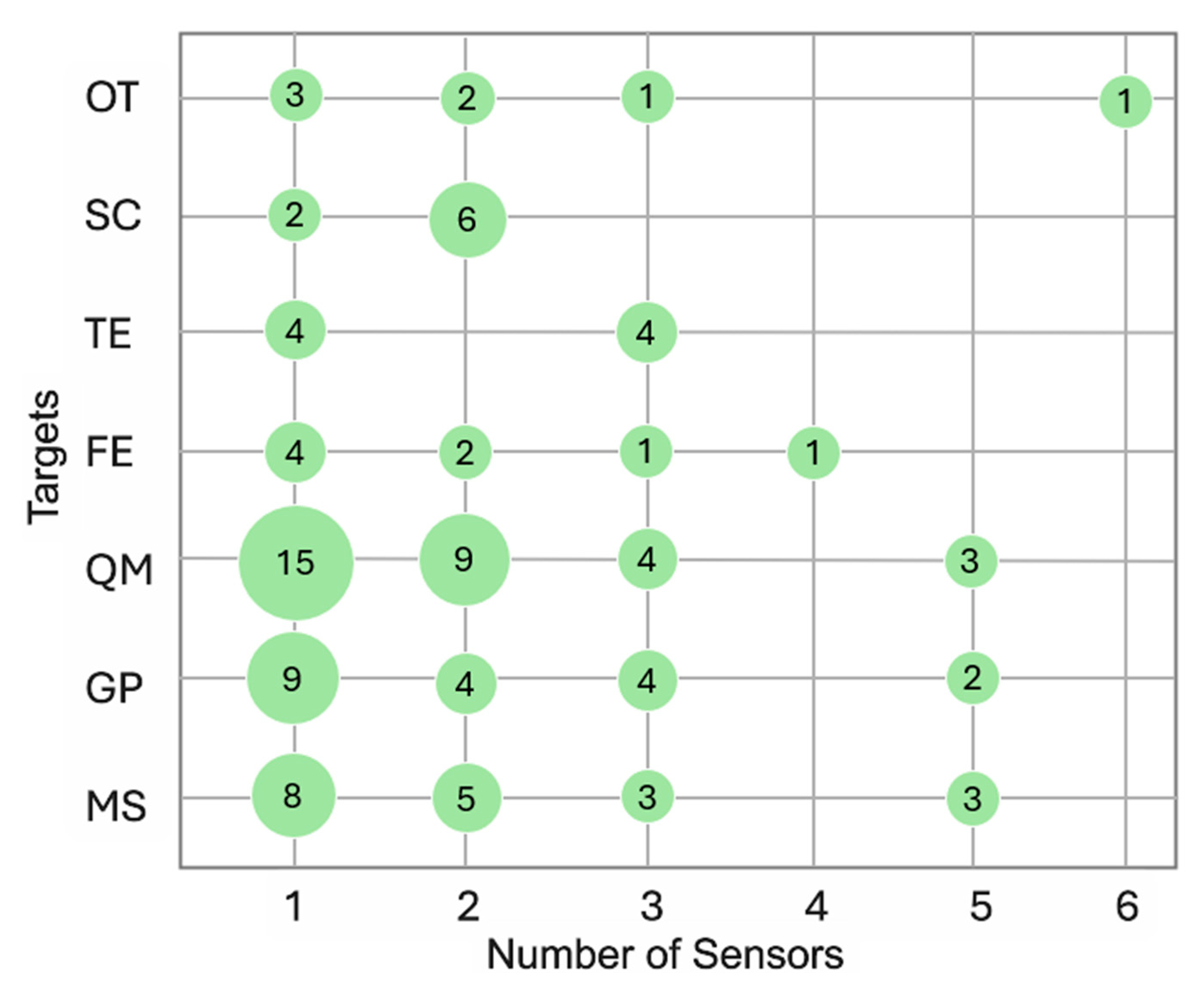 Sensors 25 04889 g002 Sensors 25 04889 g002