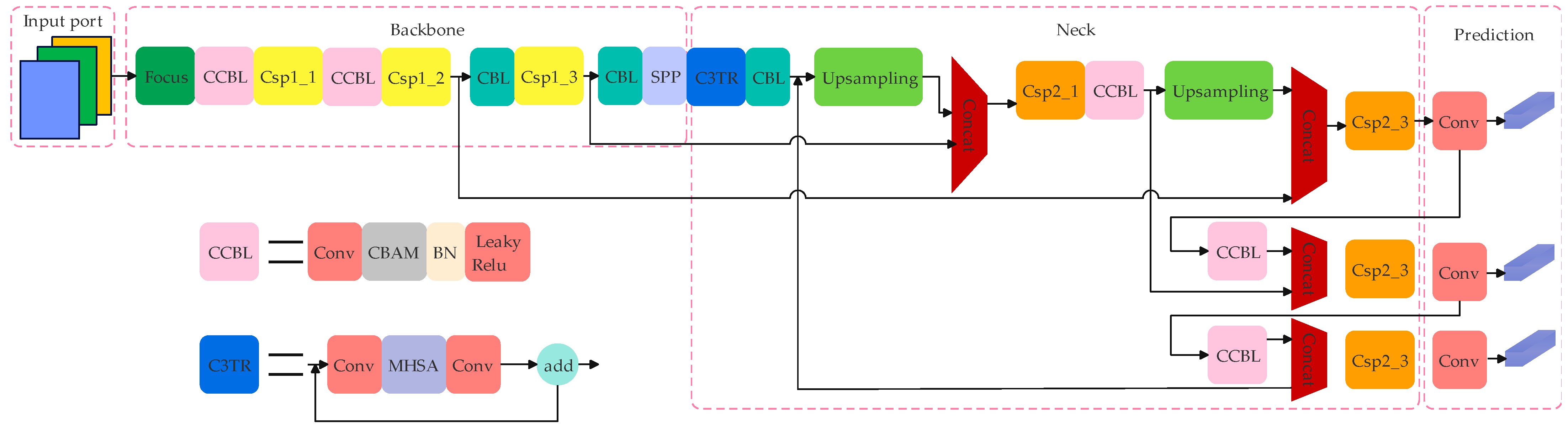 Sensors 25 04893 g002 Sensors 25 04893 g002