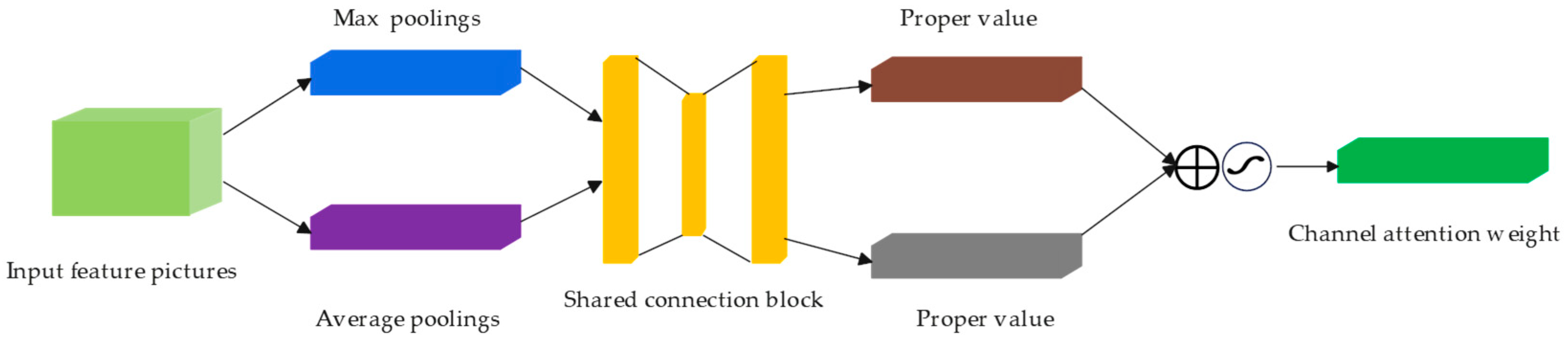 Sensors 25 04893 g004 Sensors 25 04893 g004