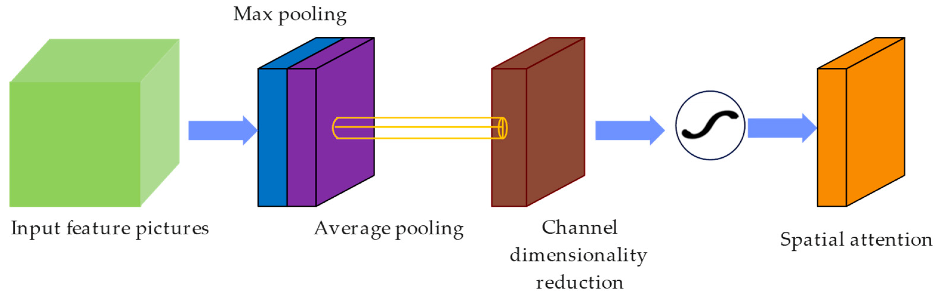 Sensors 25 04893 g005 Sensors 25 04893 g005