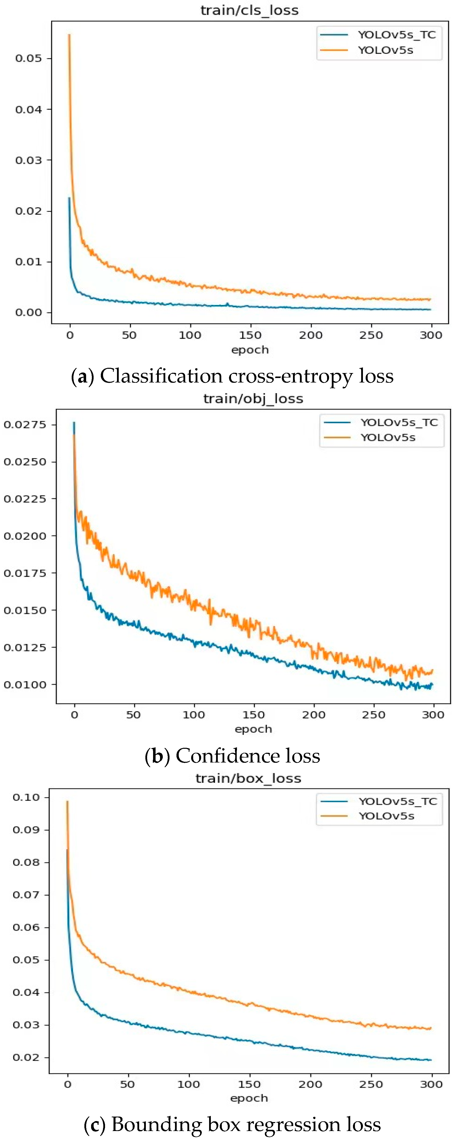 Sensors 25 04893 g010 Sensors 25 04893 g010