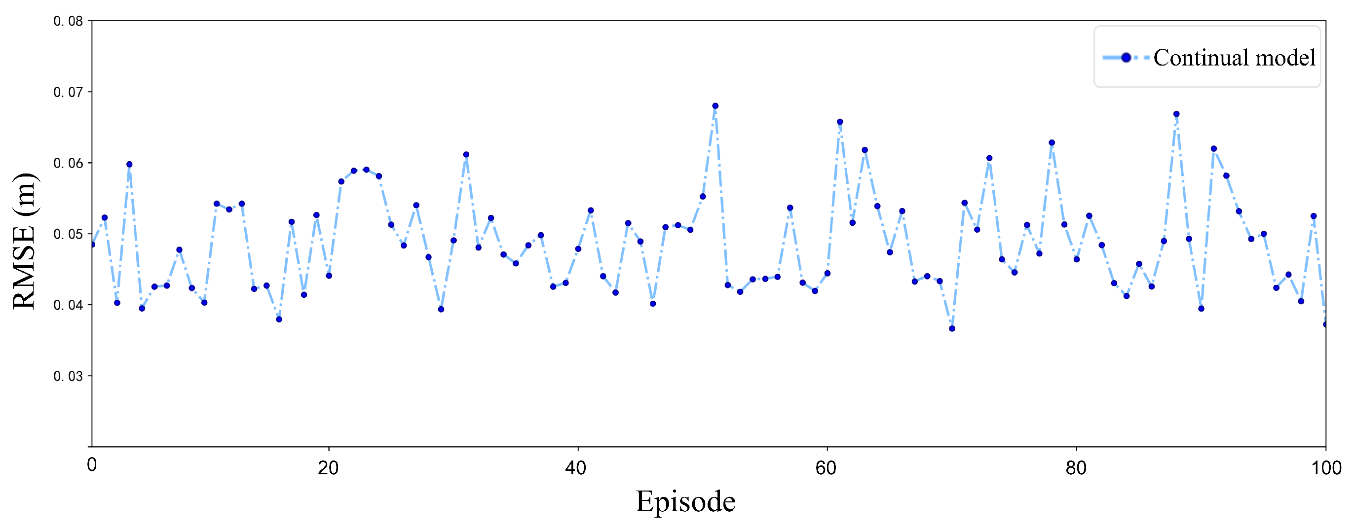 Sensors 25 04895 g015
