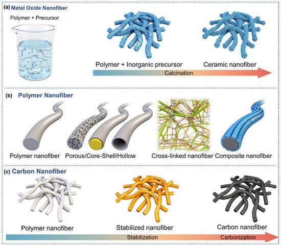 Sensors 25 04896 g002