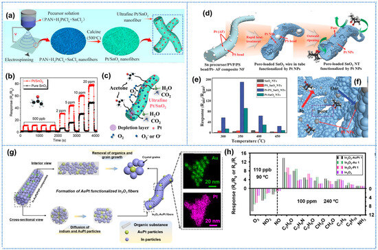 Sensors 25 04896 g004
