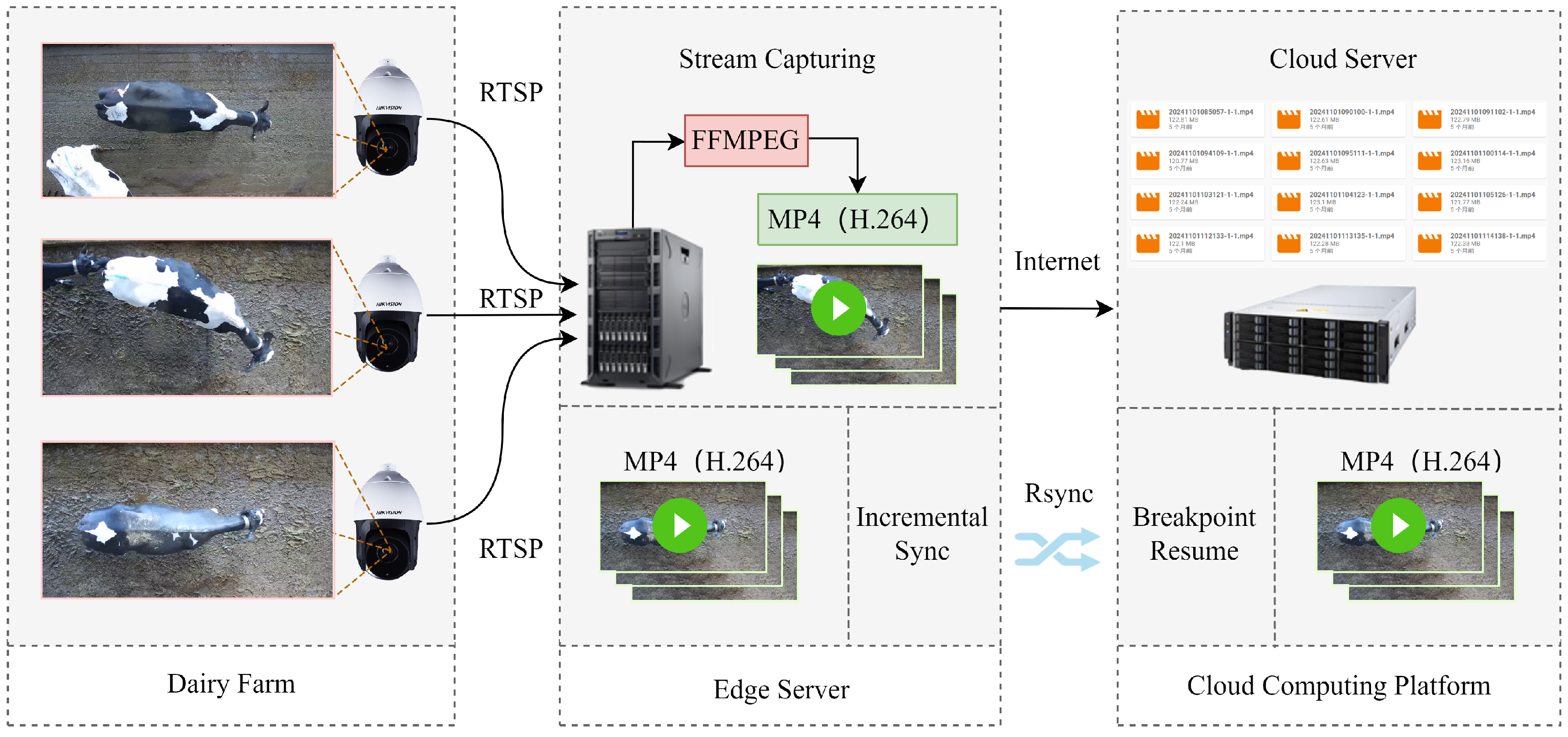 Sensors 25 04910 g001