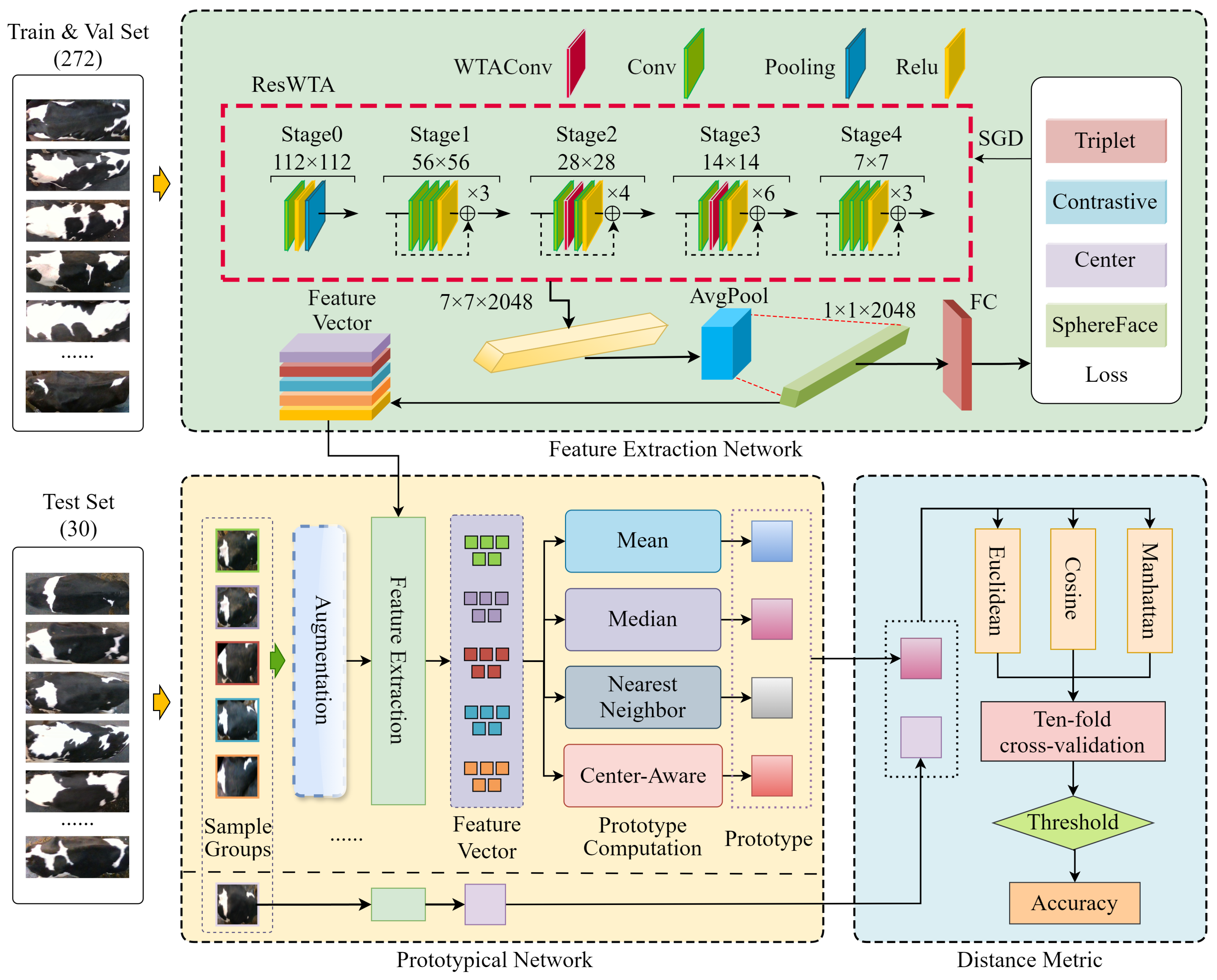 Sensors 25 04910 g003