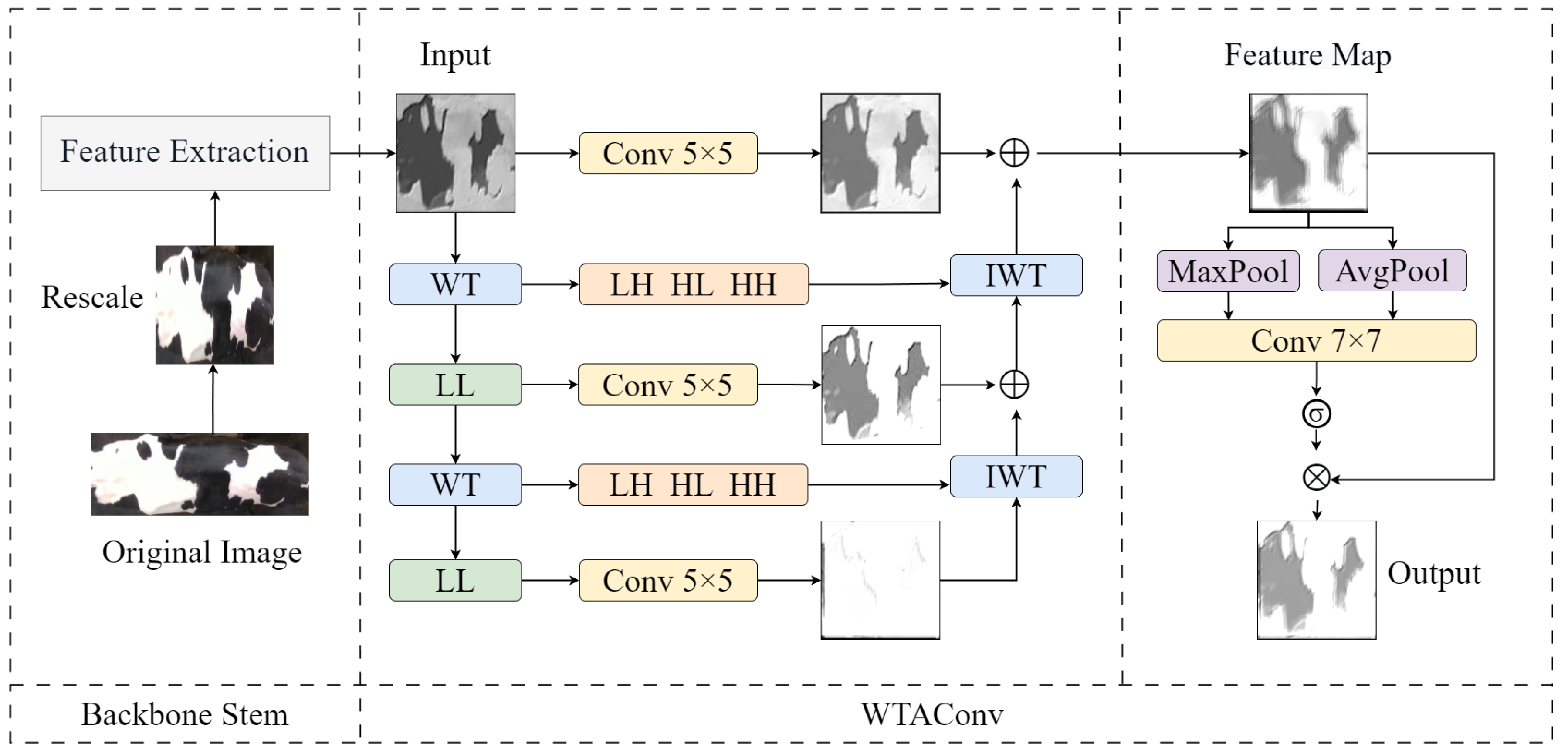 Sensors 25 04910 g004