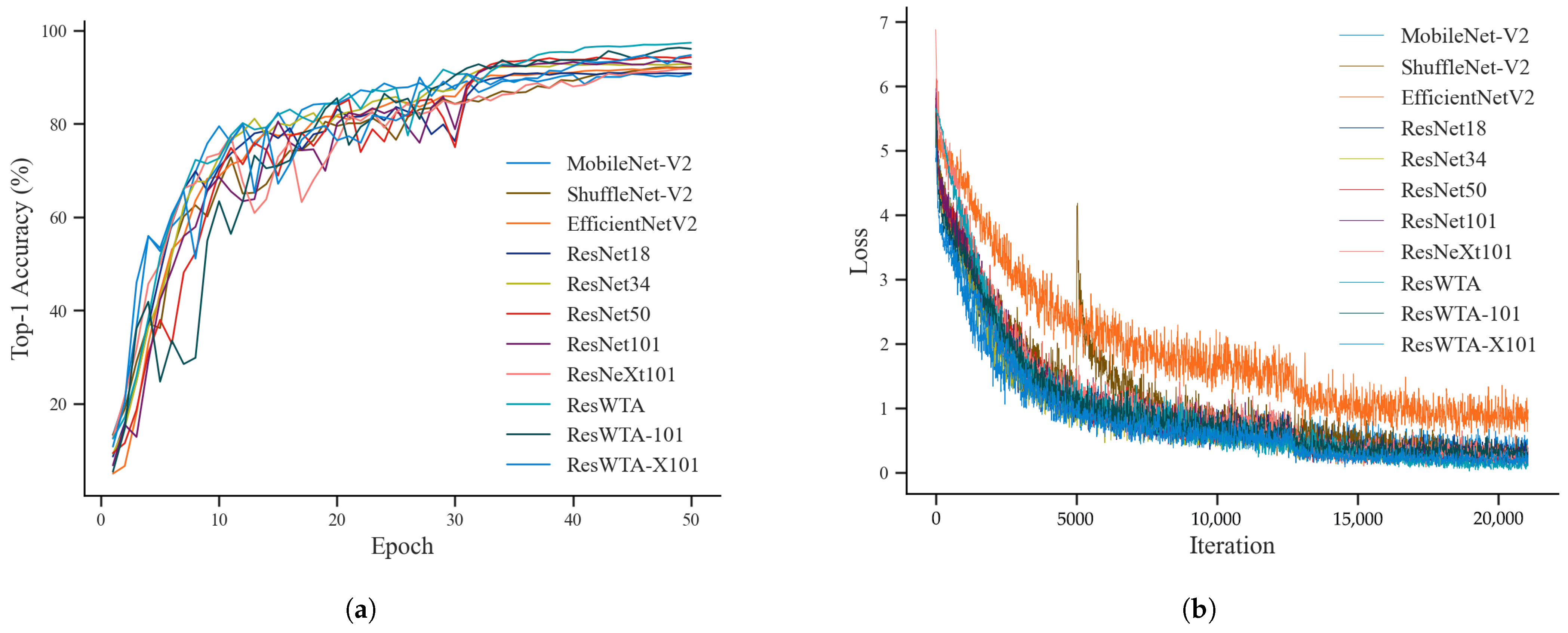 Sensors 25 04910 g006