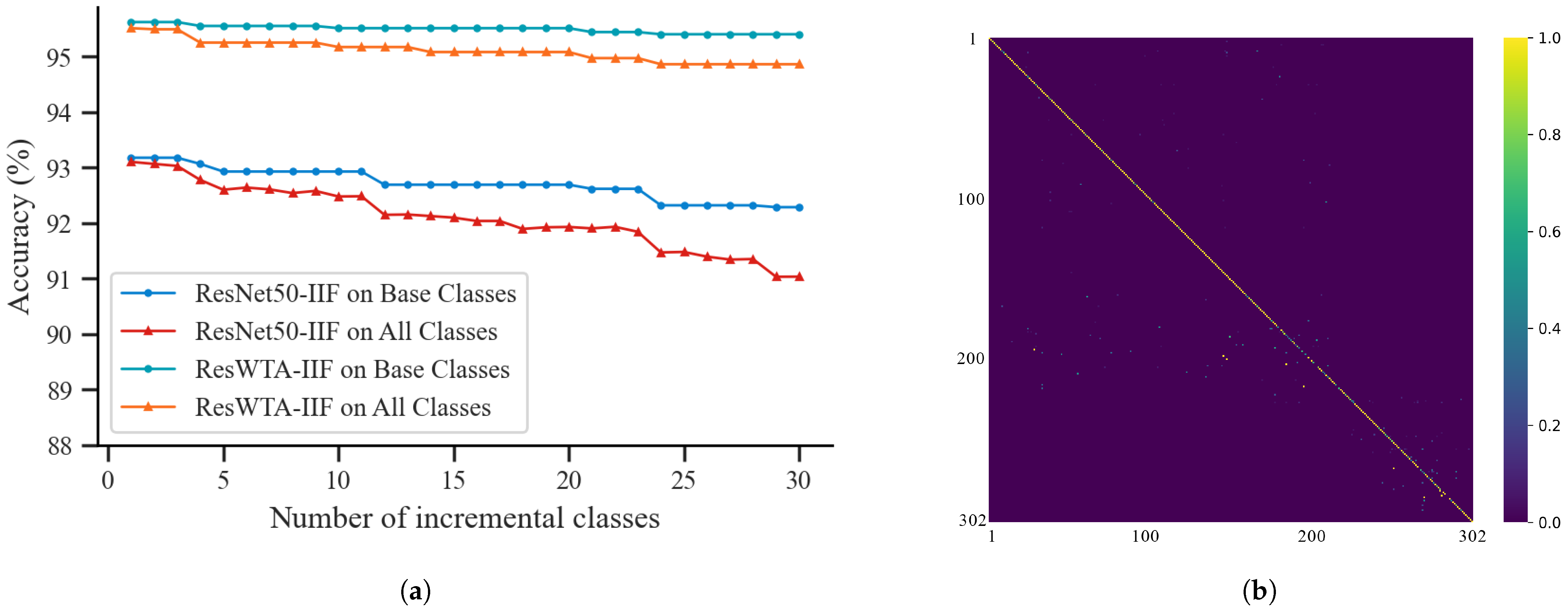 Sensors 25 04910 g007