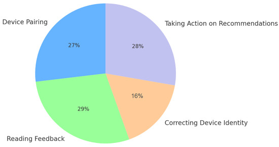 Sensors 25 04911 g0a10