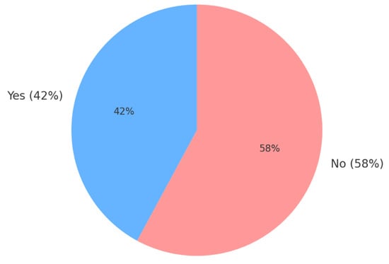 Sensors 25 04911 g0a7