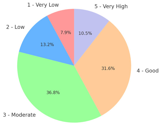 Sensors 25 04911 g0a8