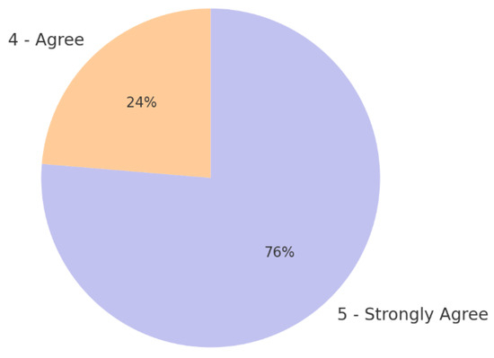 Sensors 25 04911 g0a9