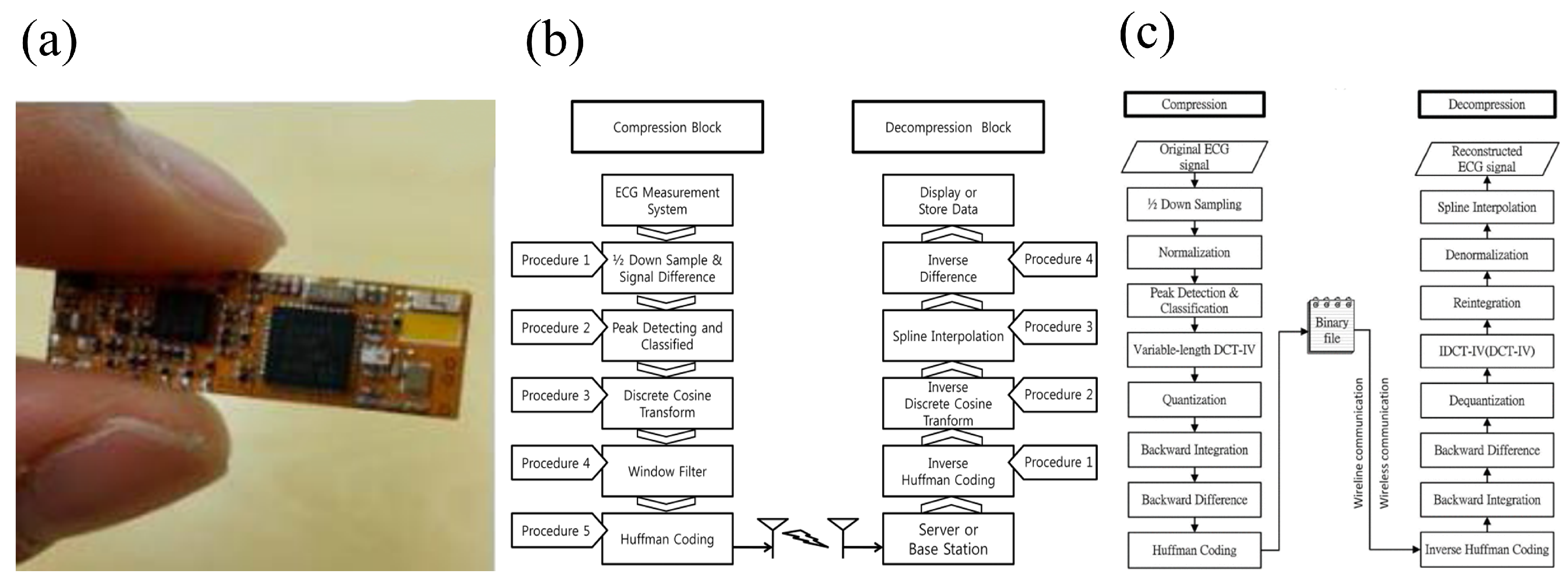 Sensors 25 04913 g006
