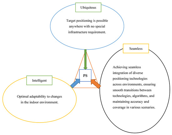 Sensors 25 04914 g004