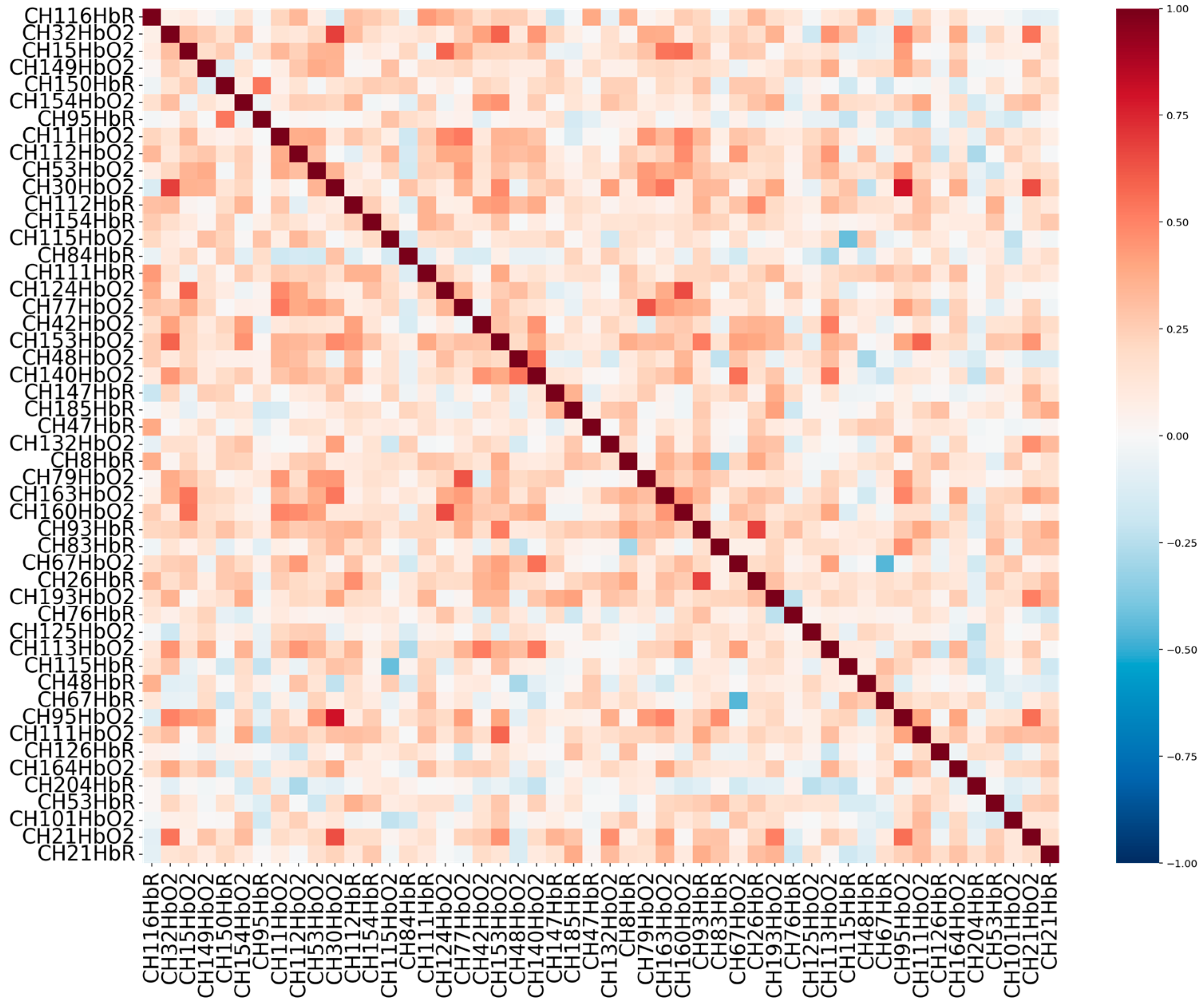 Sensors 25 04921 g005