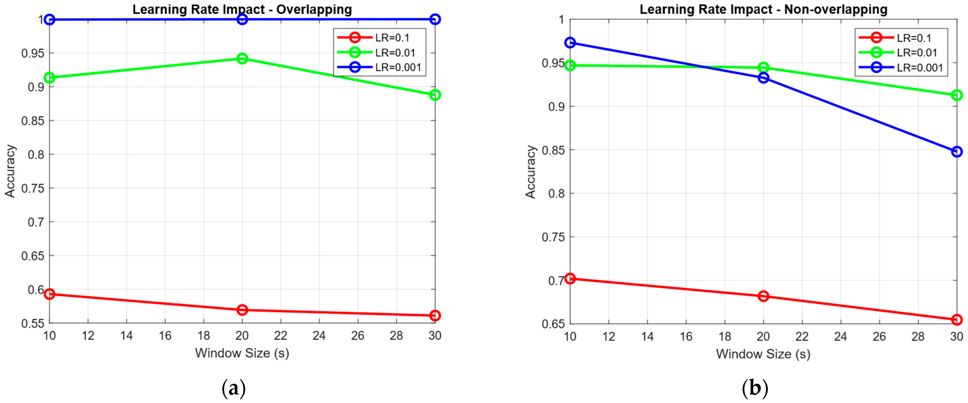 Sensors 25 04921 g006