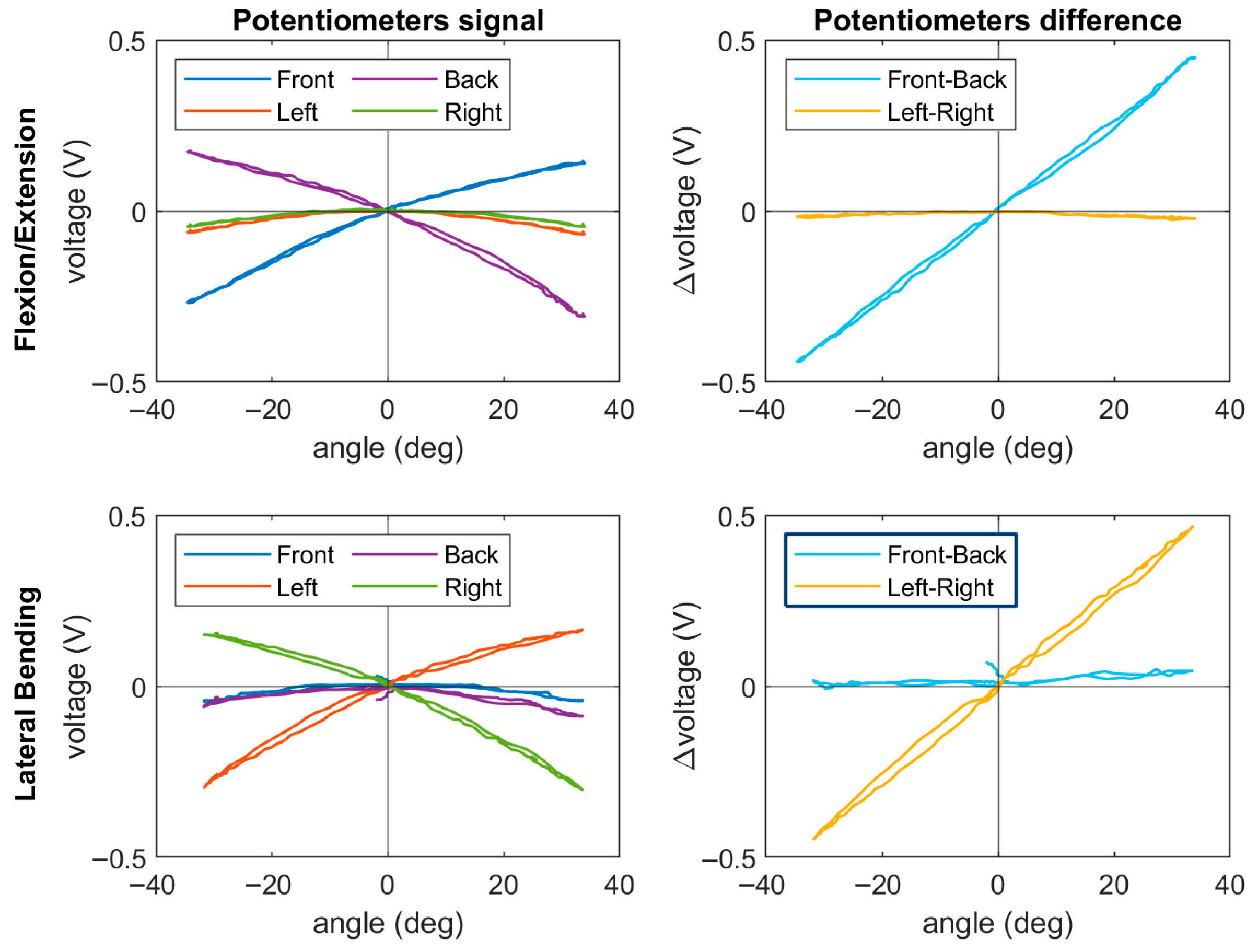 Sensors 25 04925 g006