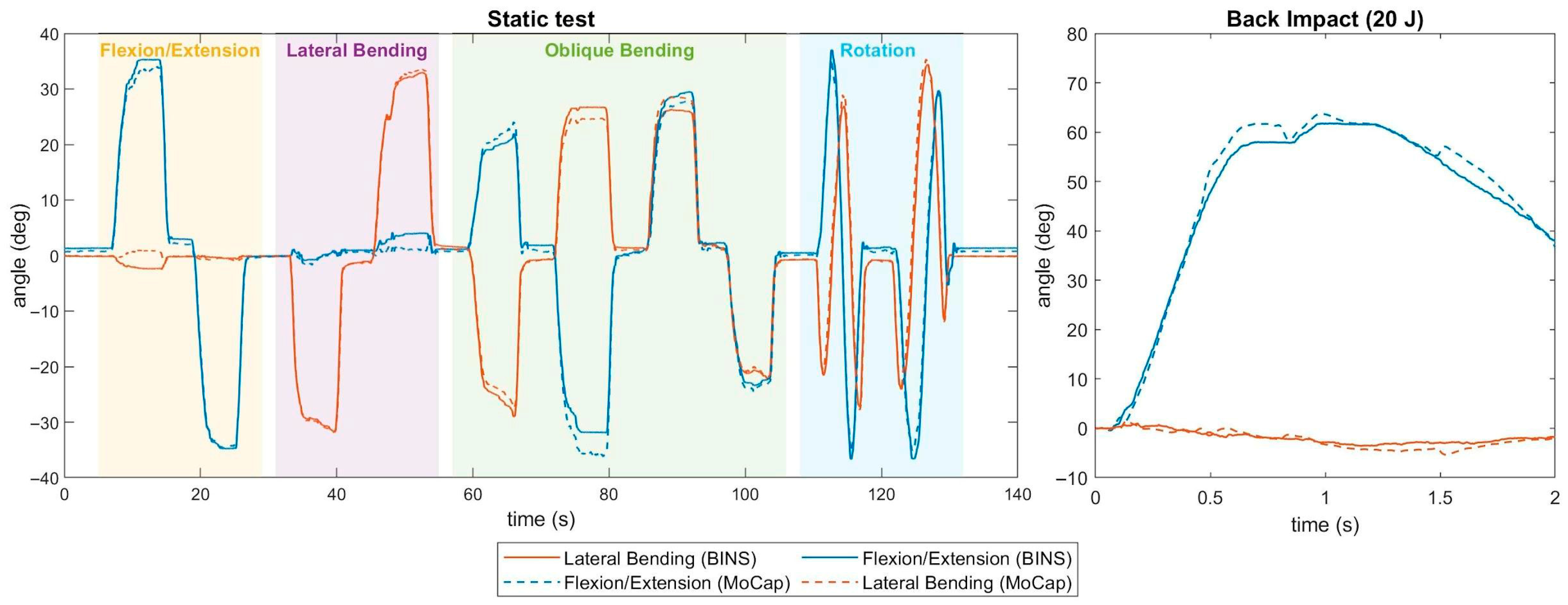 Sensors 25 04925 g007