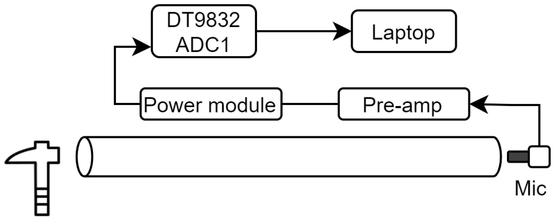 Sensors 25 04930 g002