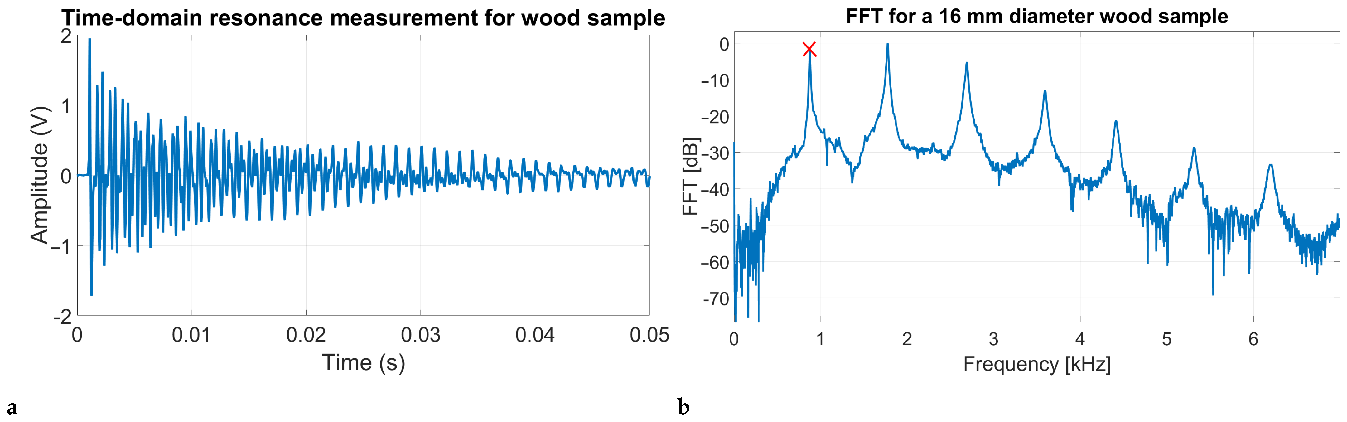 Sensors 25 04930 g003