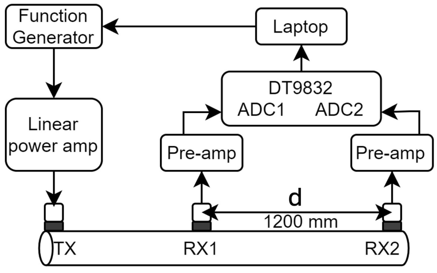 Sensors 25 04930 g007