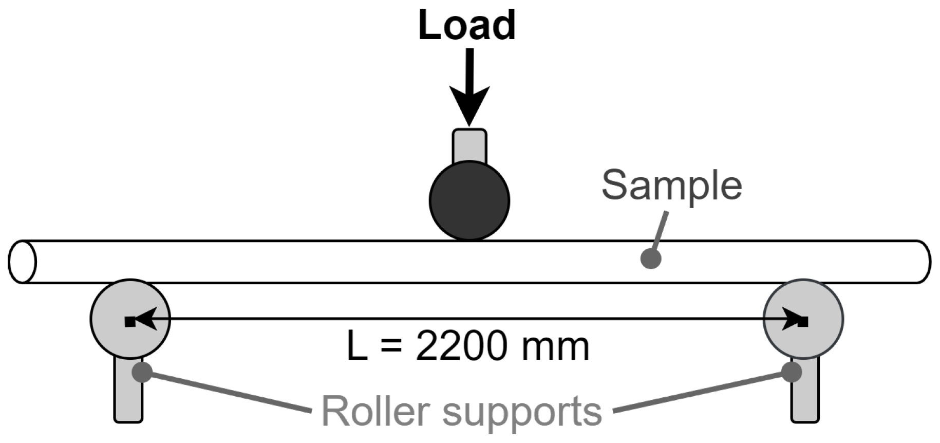 Sensors 25 04930 g008