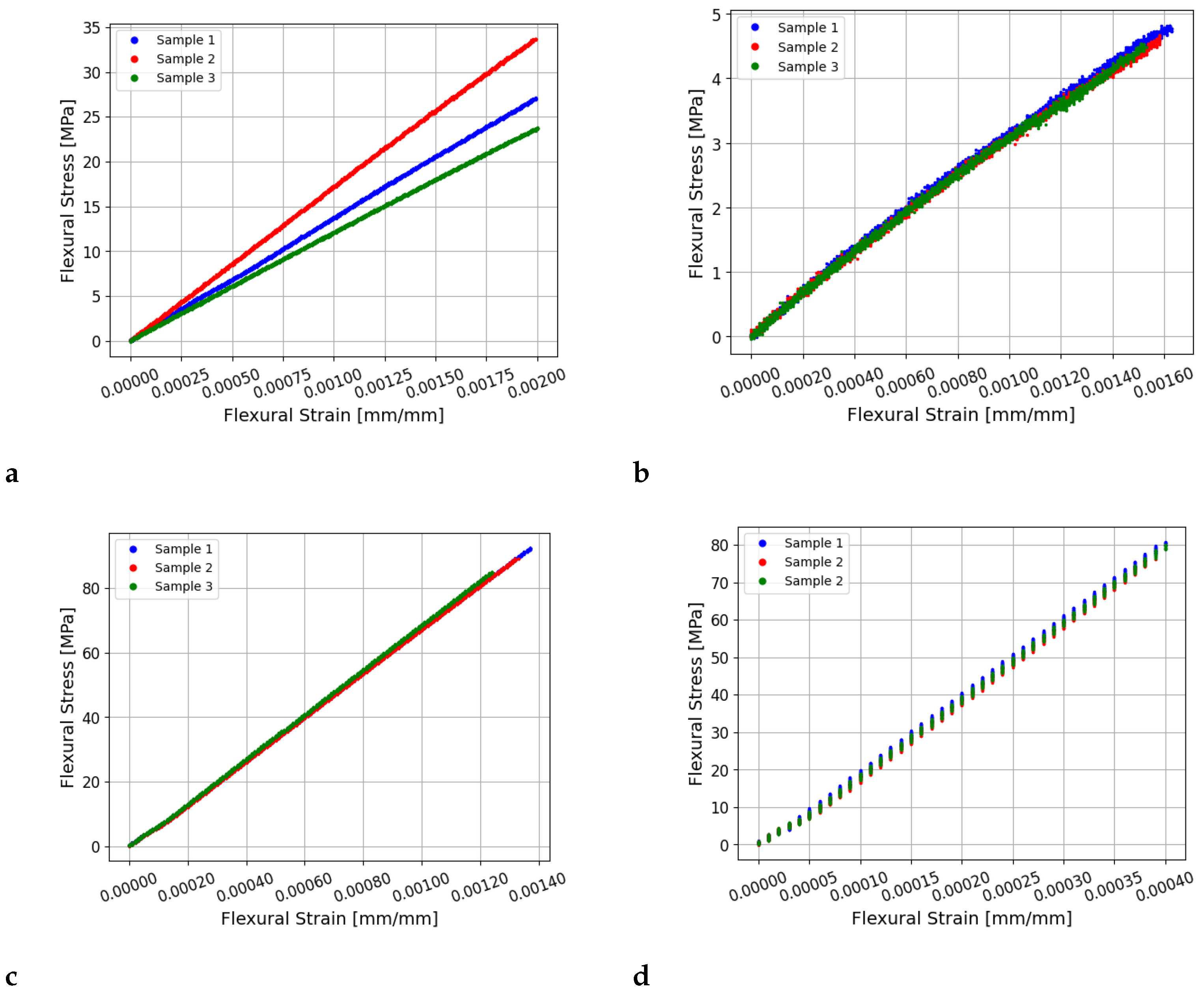 Sensors 25 04930 g010