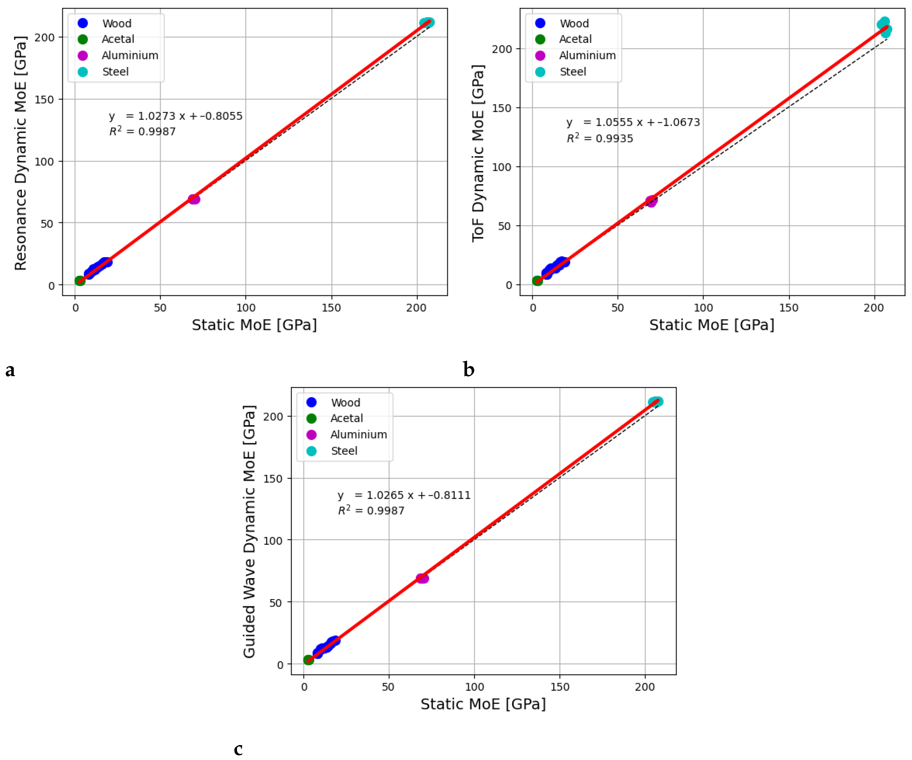 Sensors 25 04930 g012