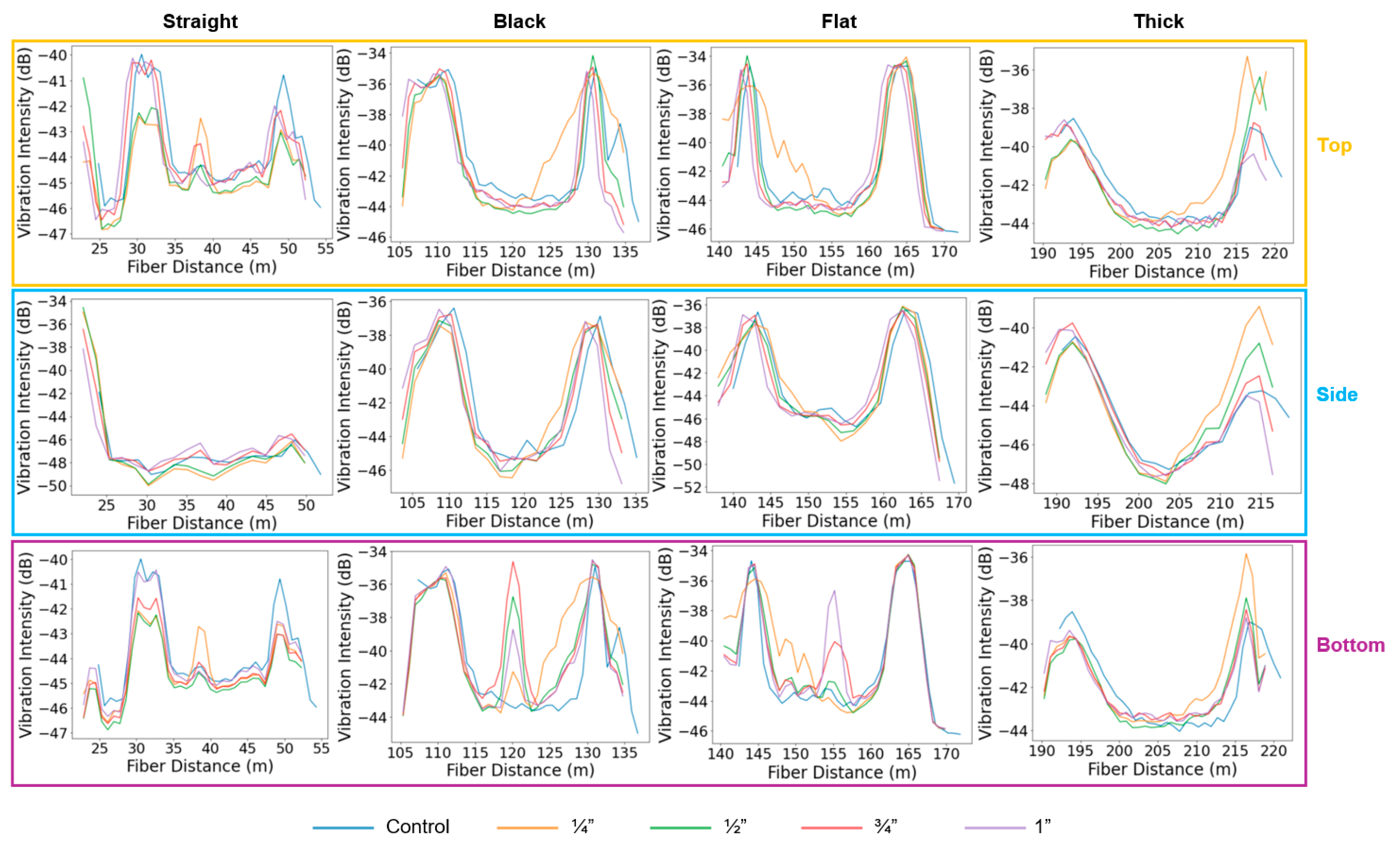 Sensors 25 04937 g008 Sensors 25 04937 g008