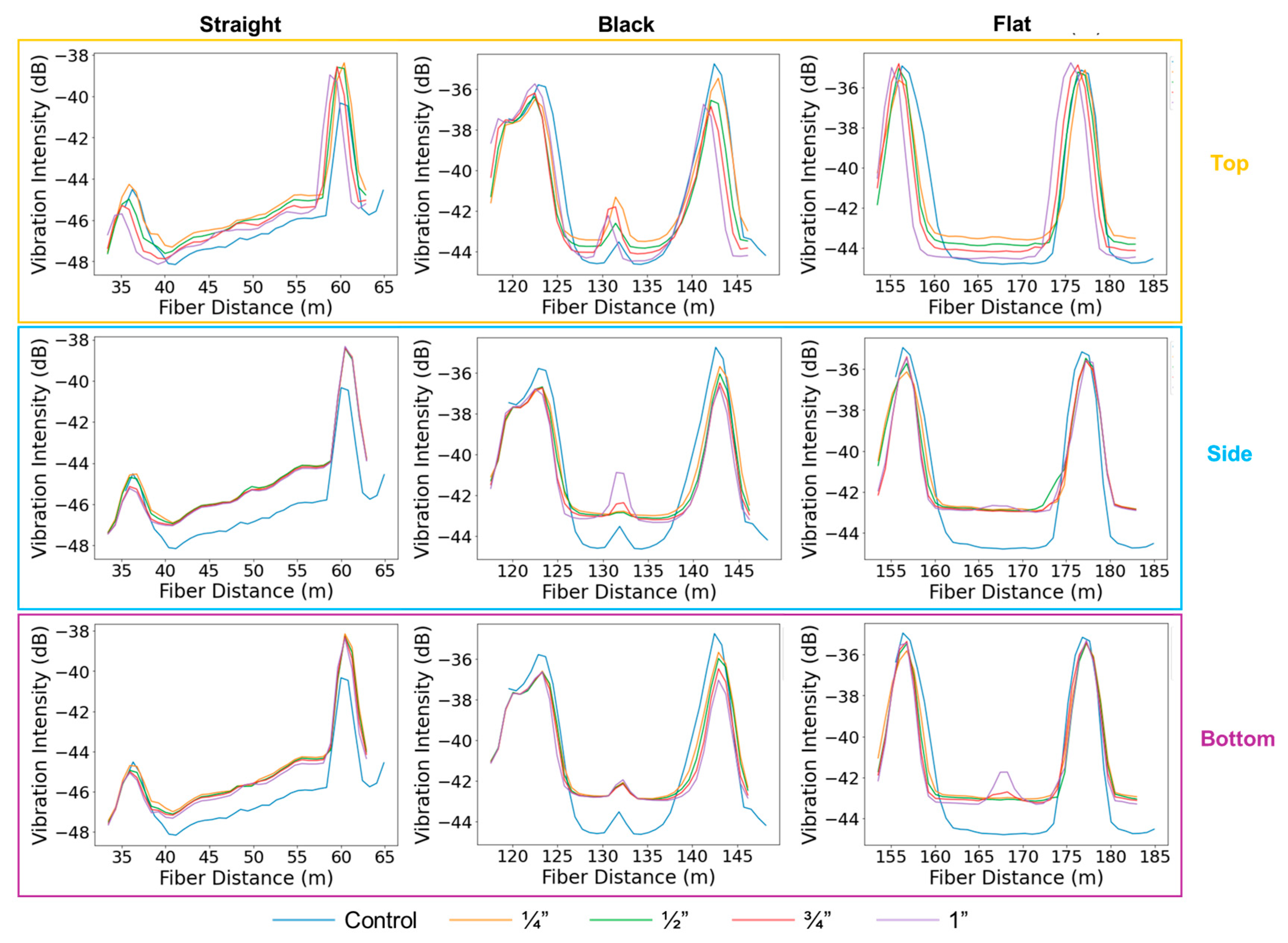 Sensors 25 04937 g009 Sensors 25 04937 g009