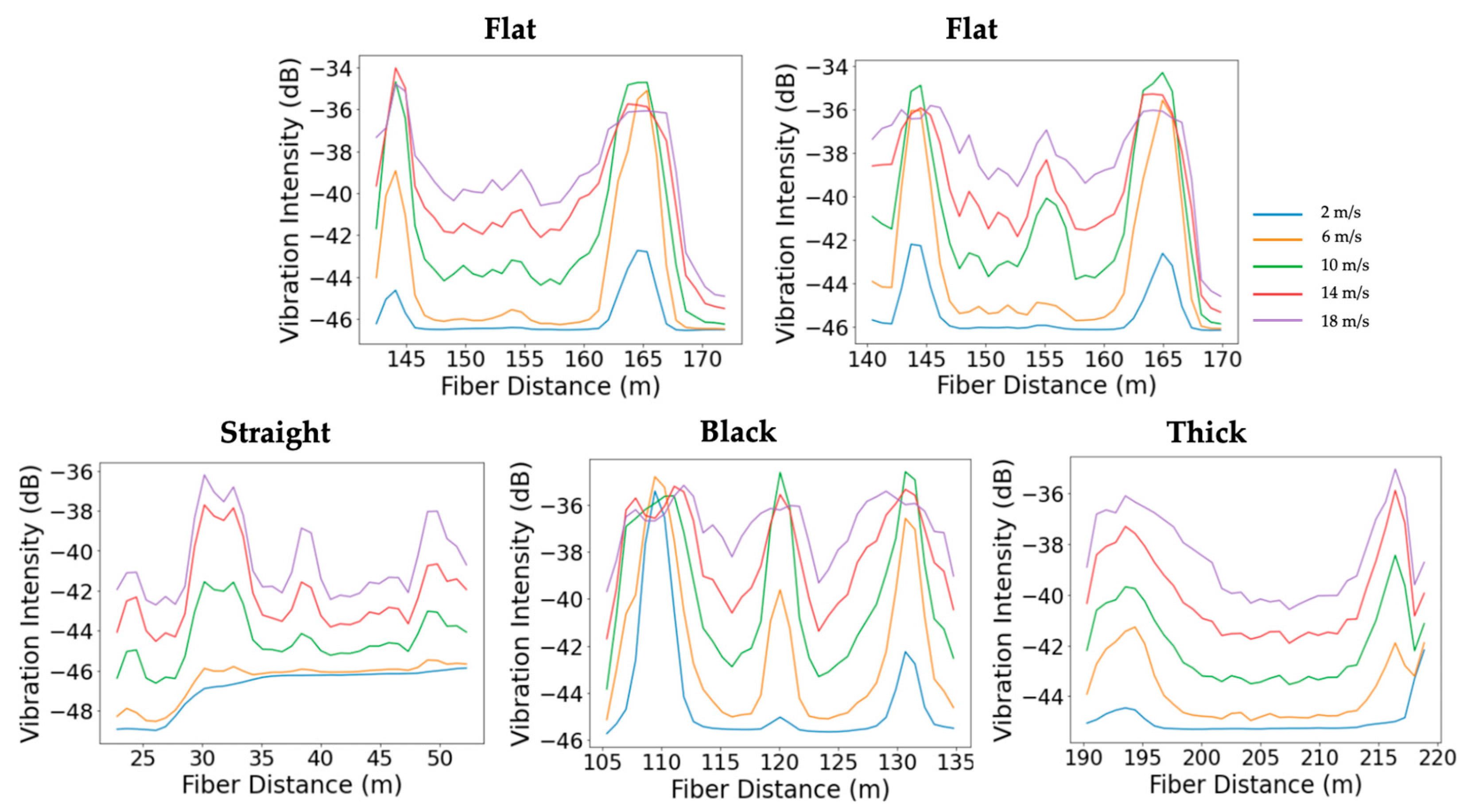Sensors 25 04937 g010 Sensors 25 04937 g010