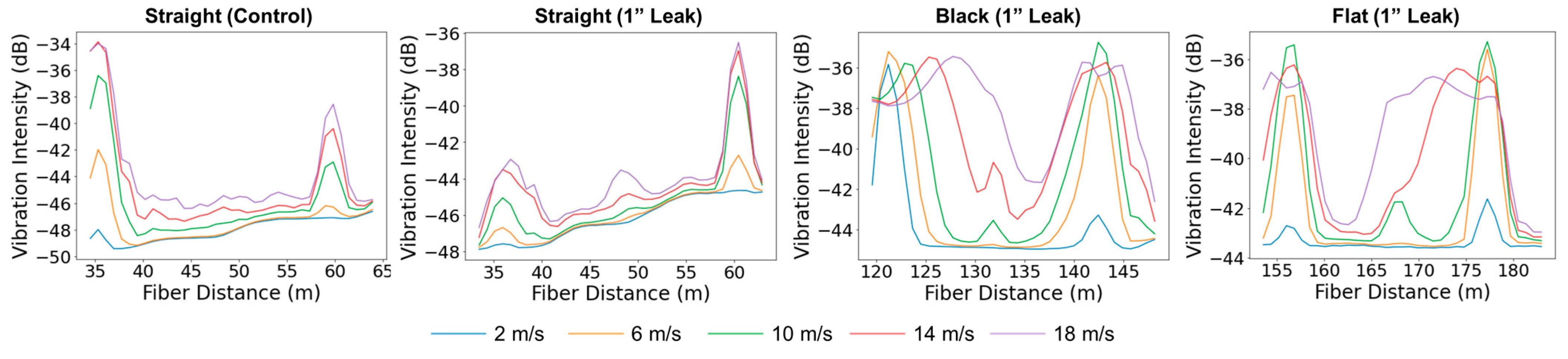 Sensors 25 04937 g011 Sensors 25 04937 g011