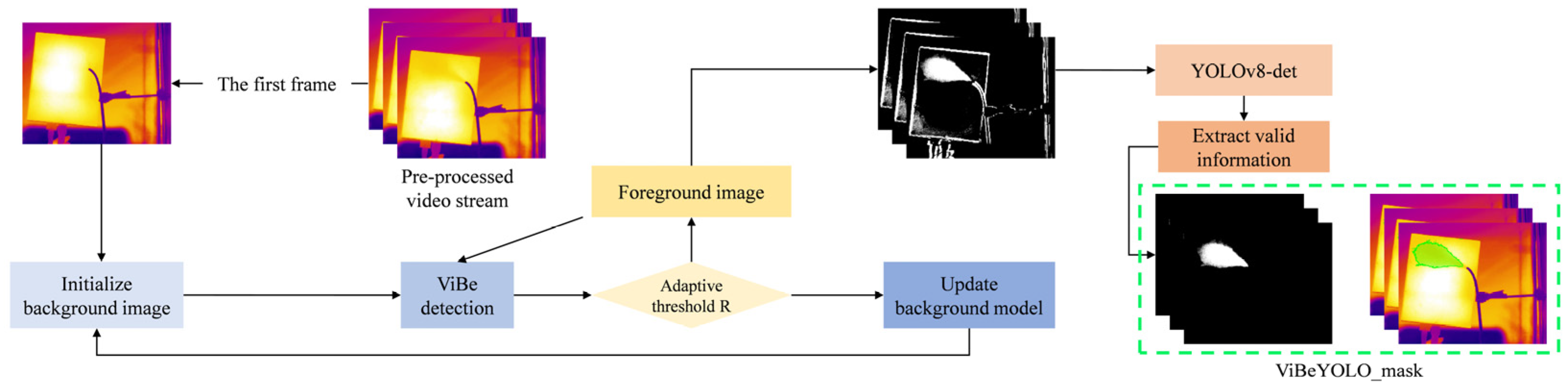 Sensors 25 04939 g002
