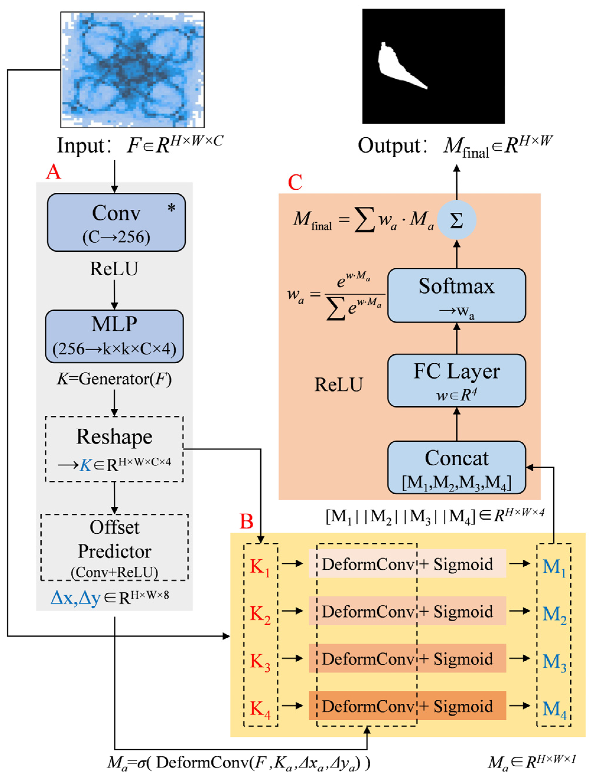 Sensors 25 04939 g004