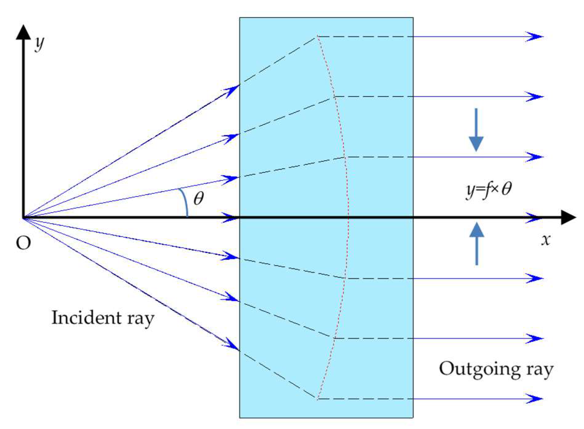 Sensors 25 04949 g001