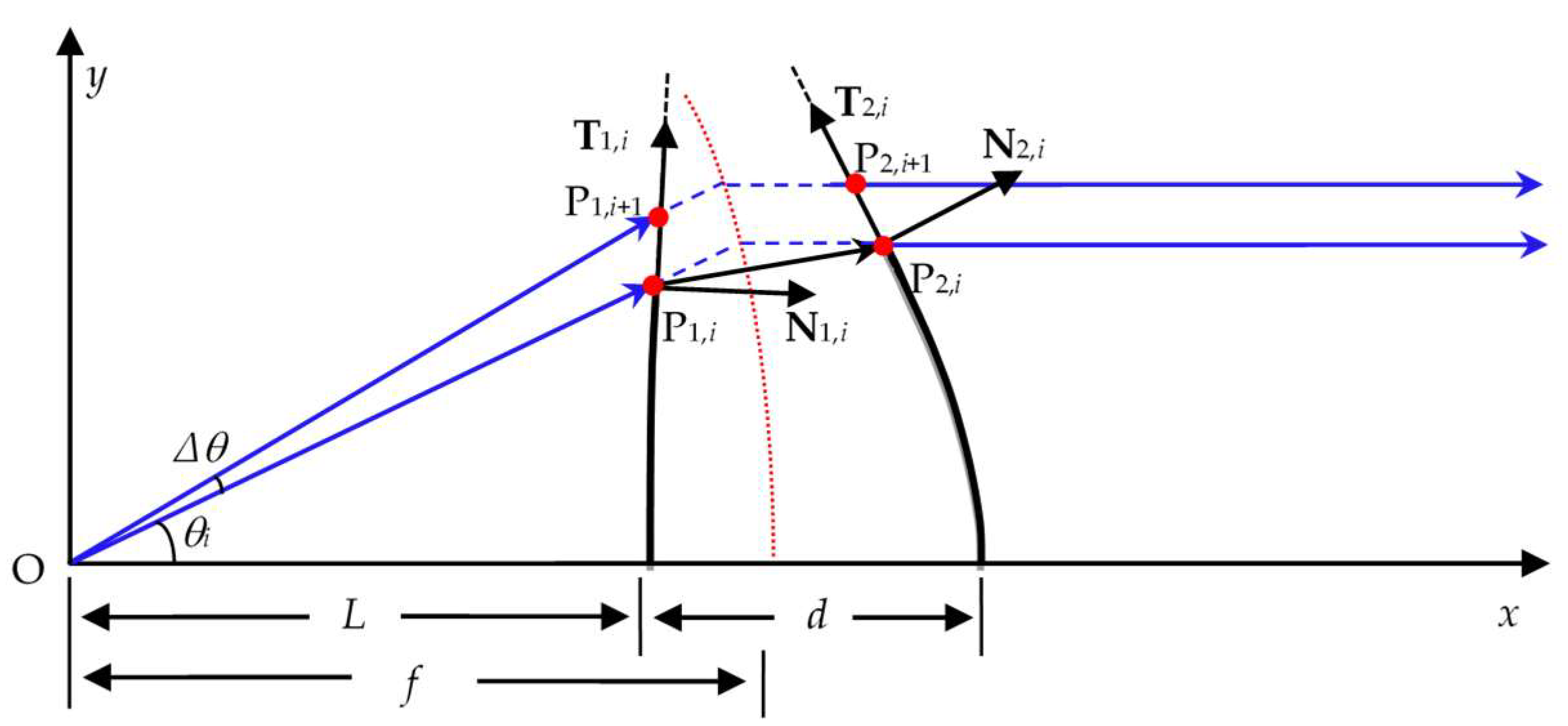 Sensors 25 04949 g002