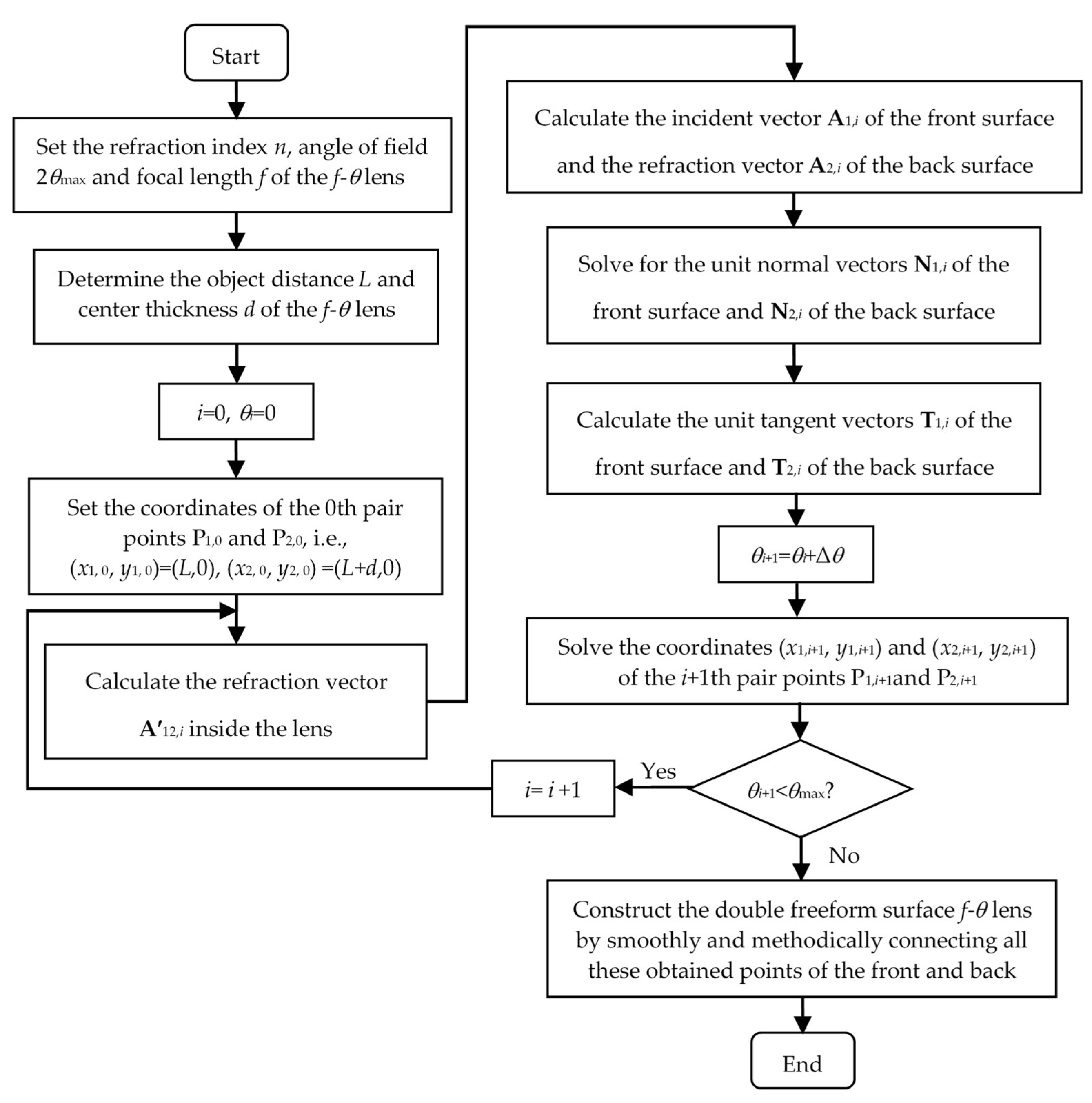 Sensors 25 04949 g003