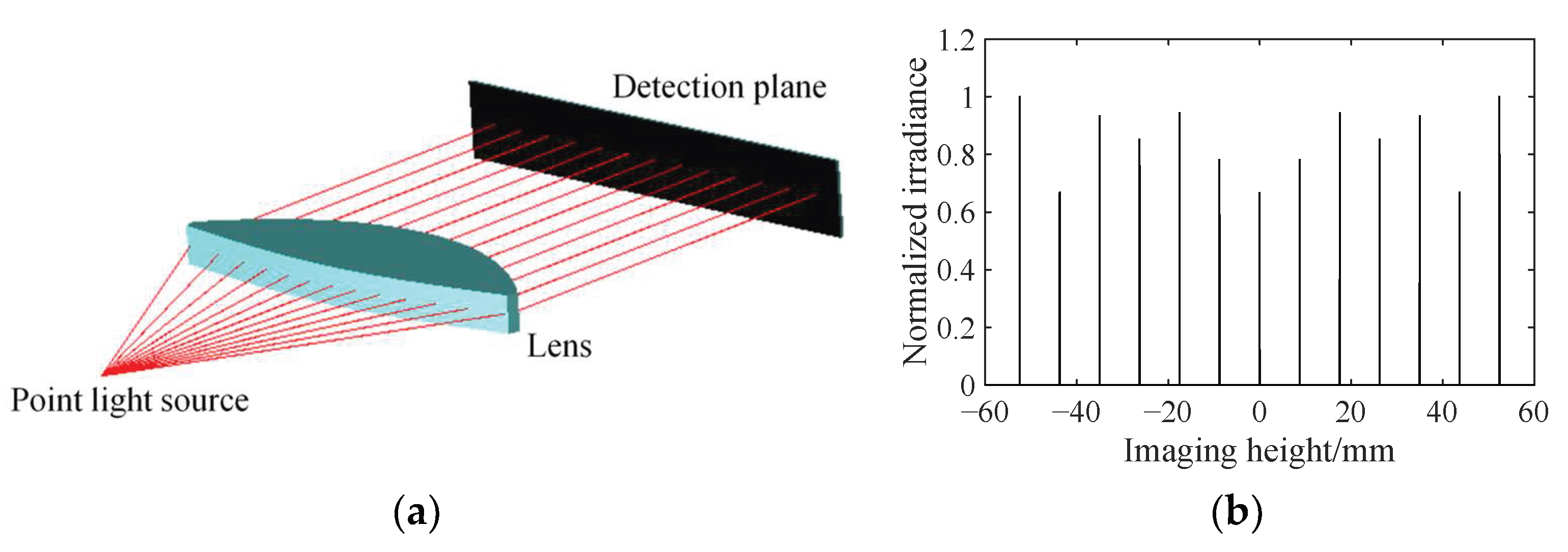 Sensors 25 04949 g005
