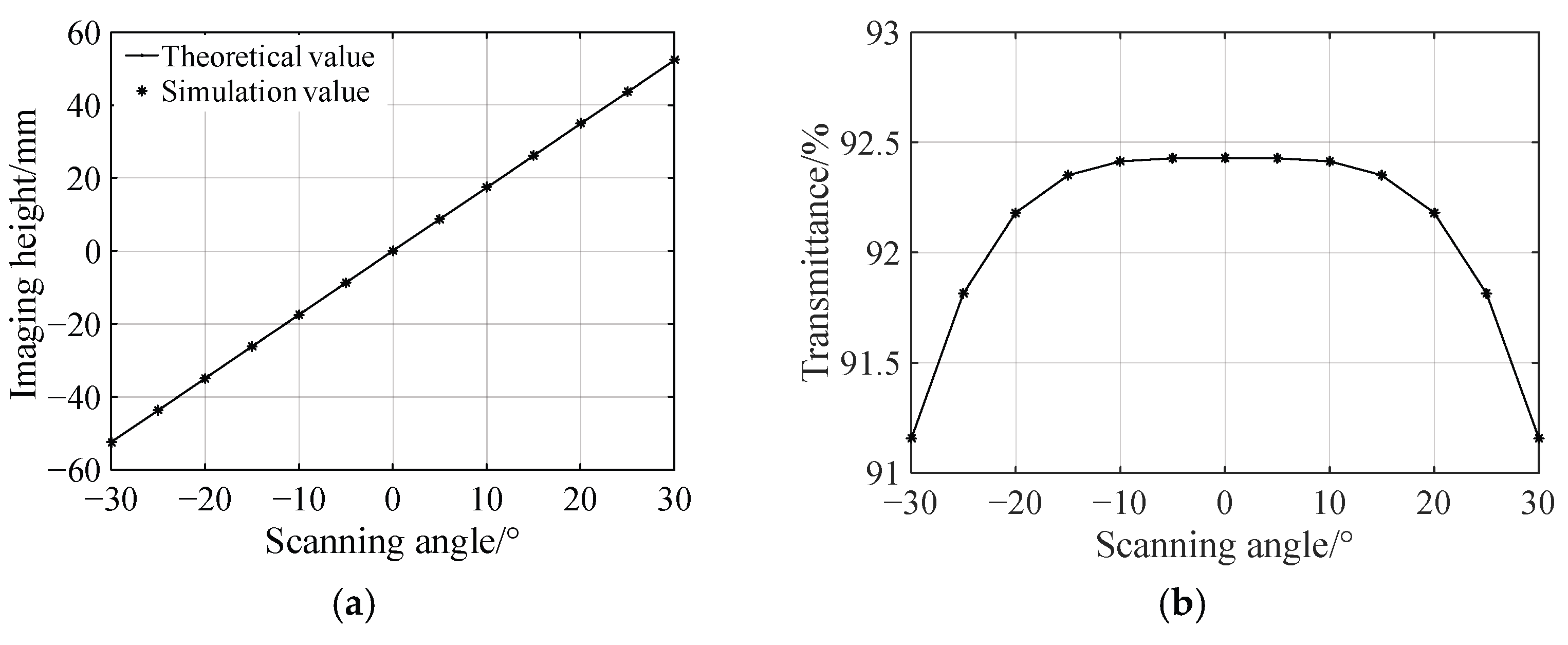 Sensors 25 04949 g006