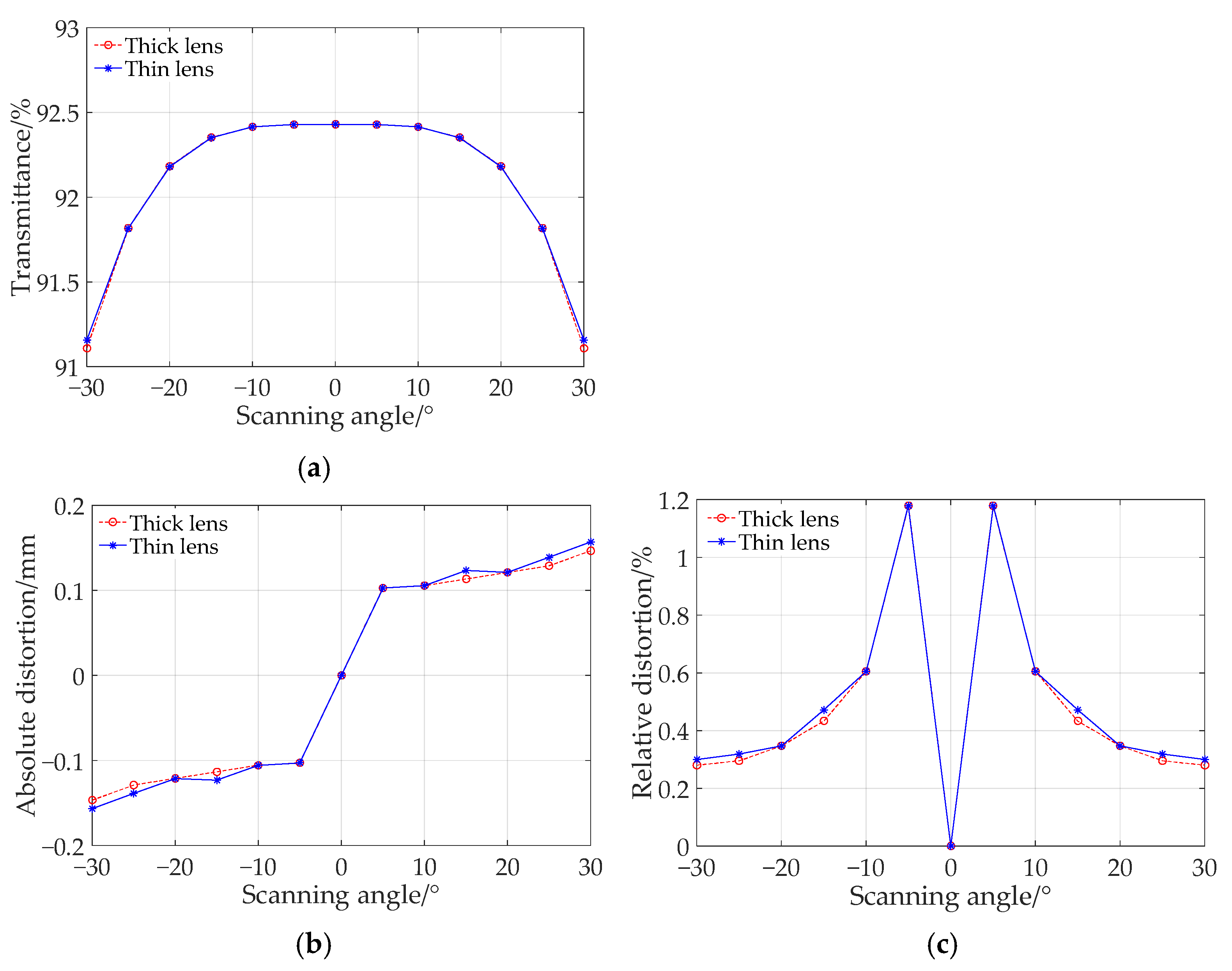 Sensors 25 04949 g008