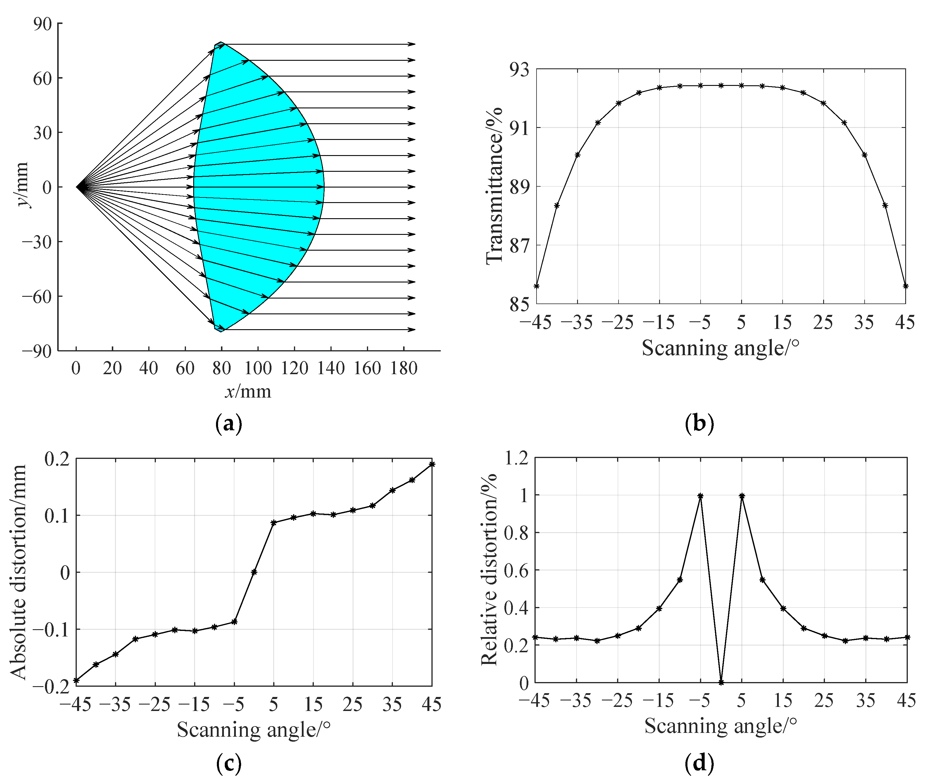 Sensors 25 04949 g009