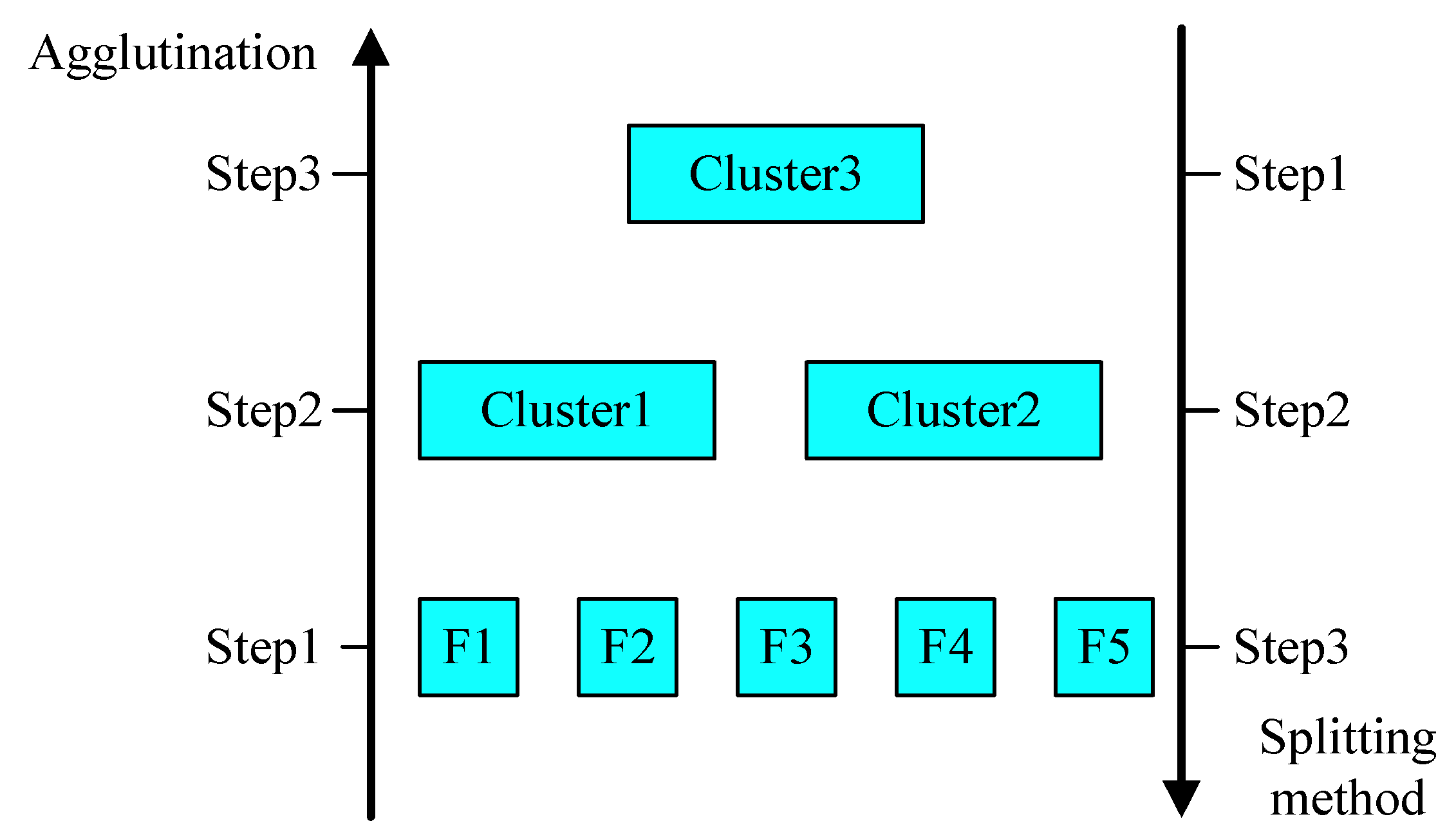 Sensors 25 04951 g002