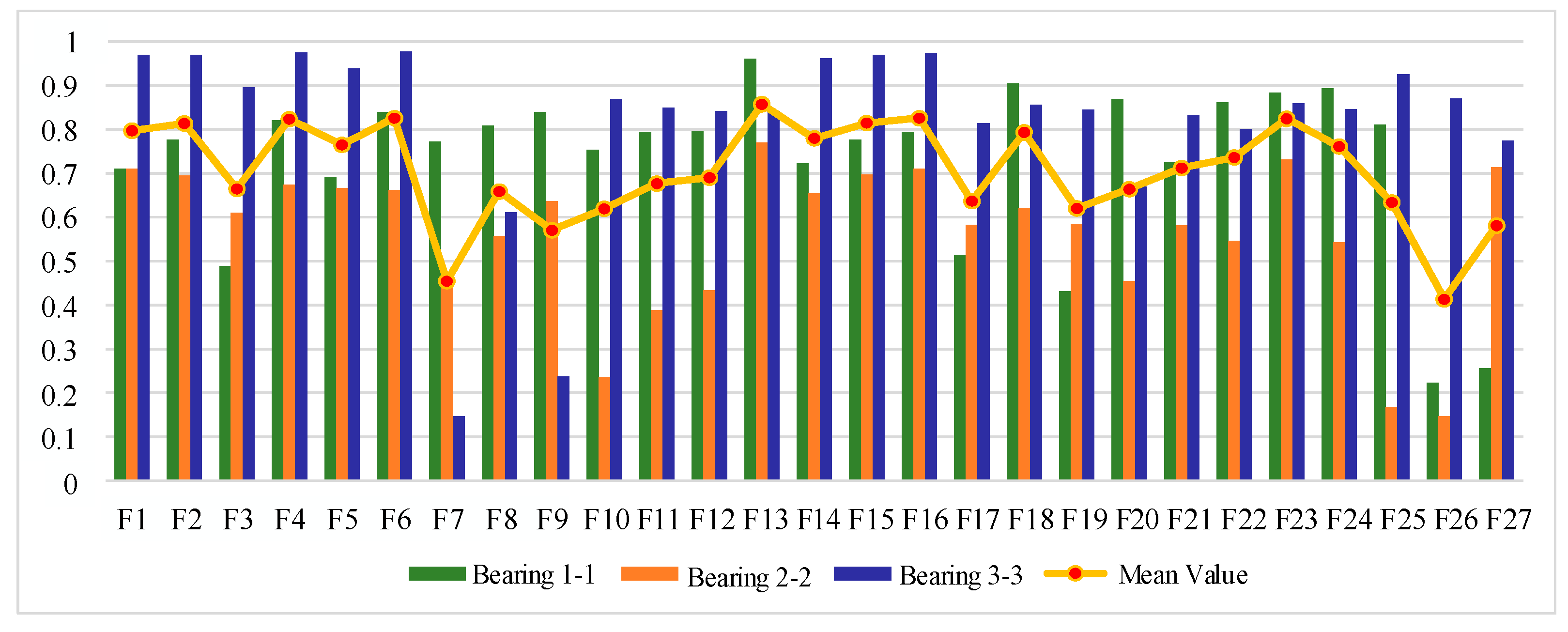 Sensors 25 04951 g006