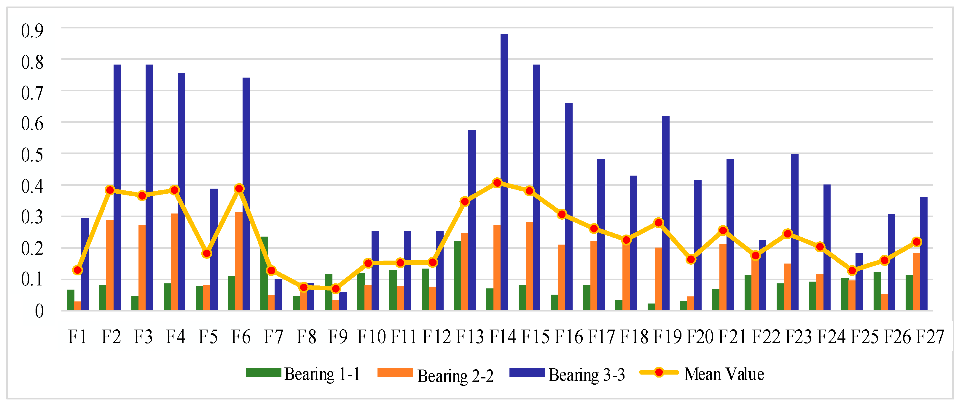 Sensors 25 04951 g007