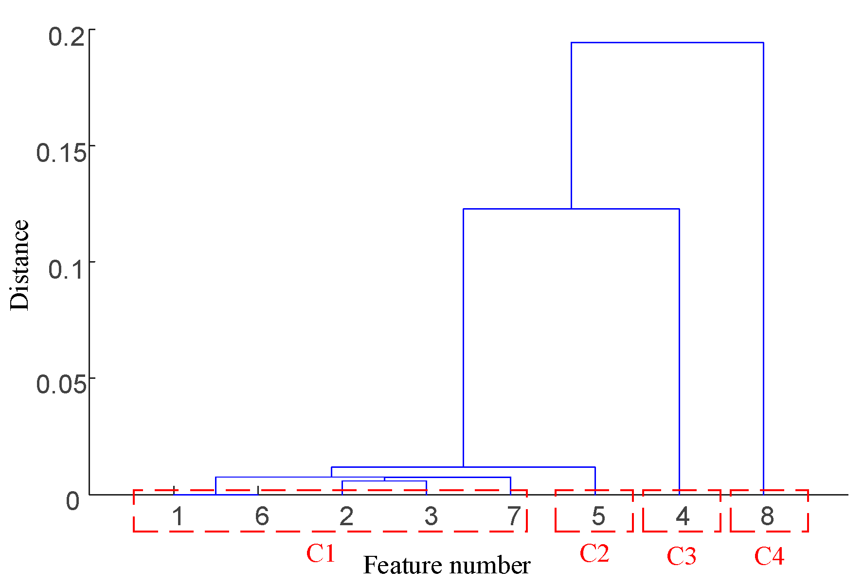 Sensors 25 04951 g010