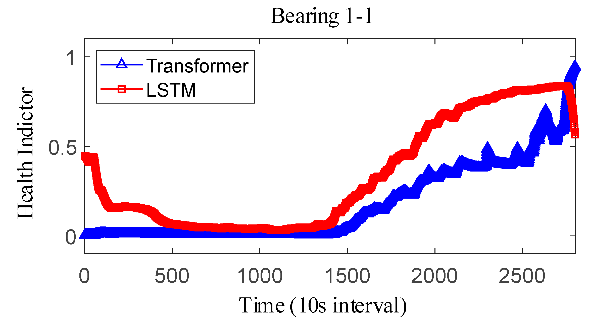 Sensors 25 04951 g012