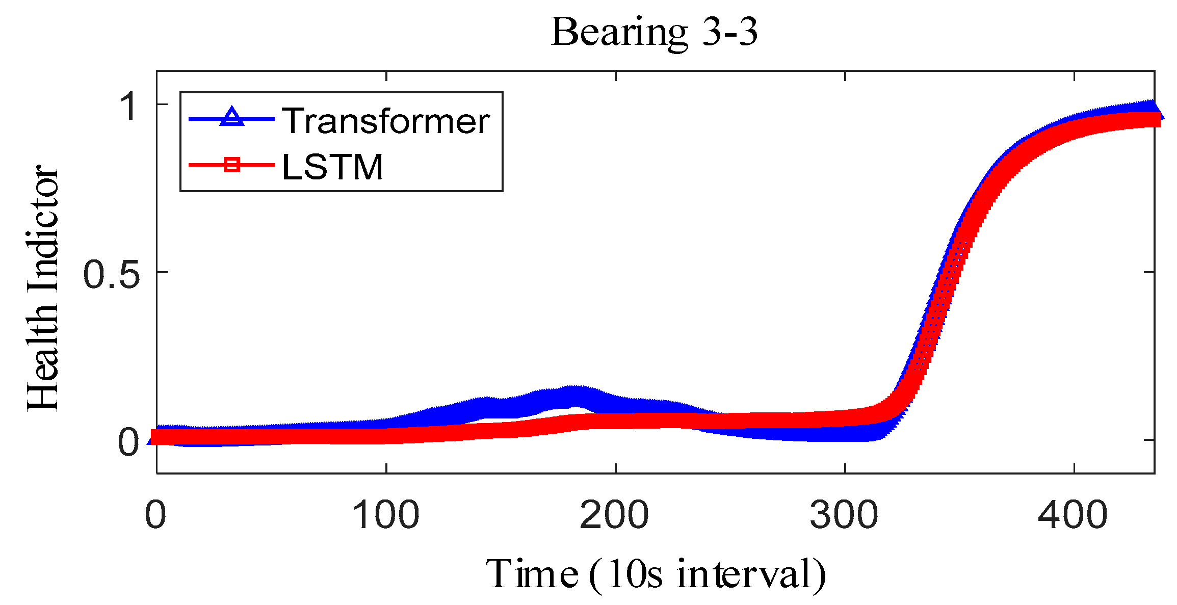Sensors 25 04951 g014